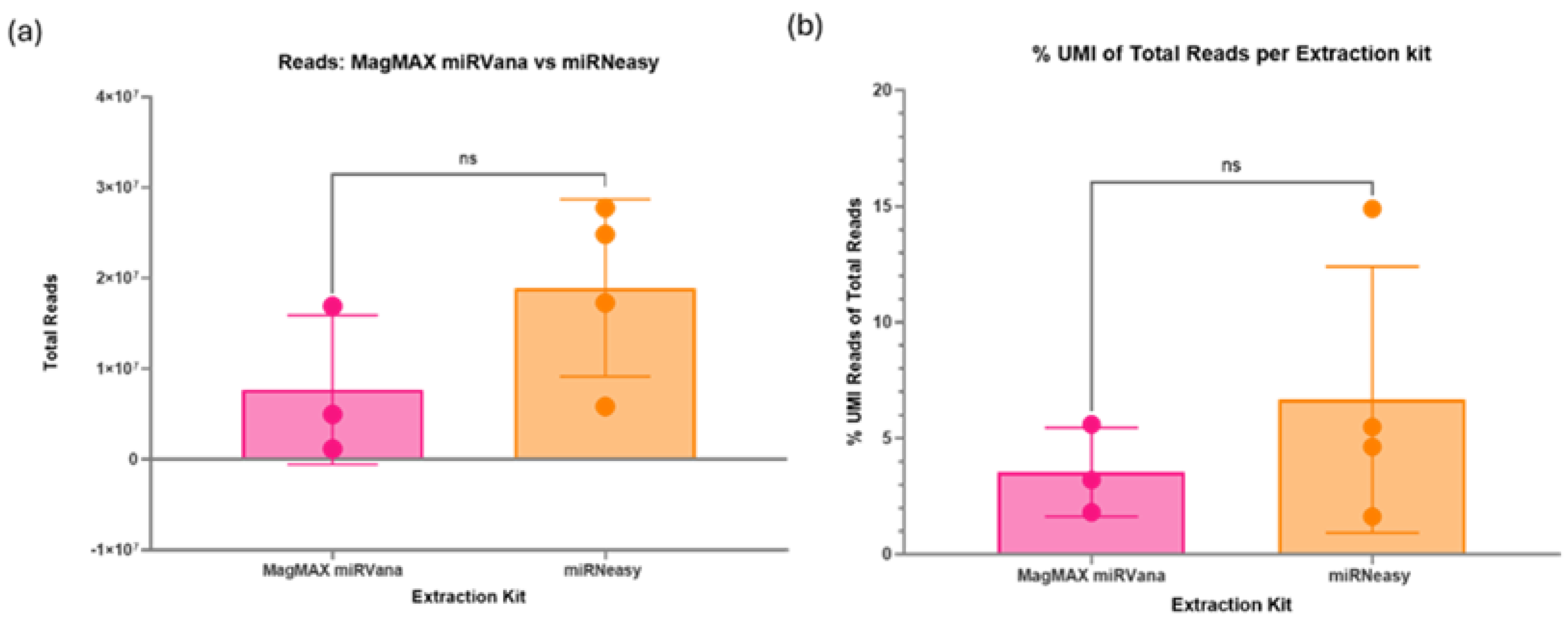 Preprints 141753 g005