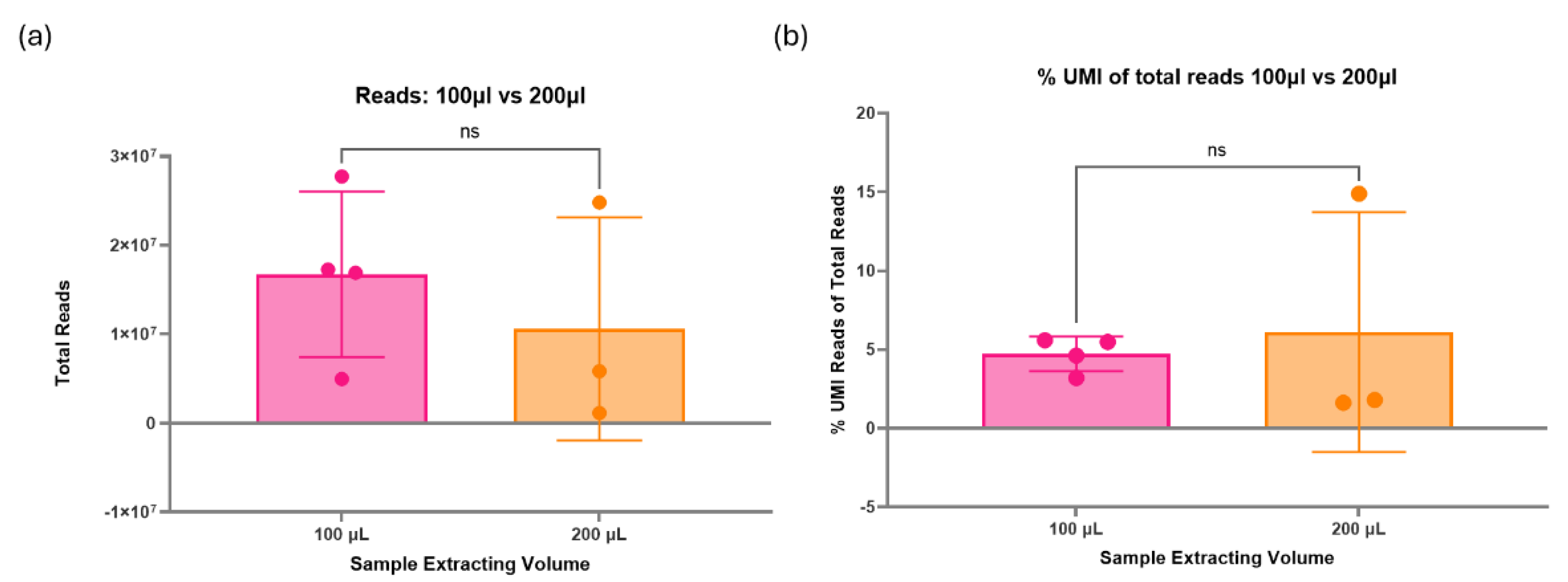 Preprints 141753 g006