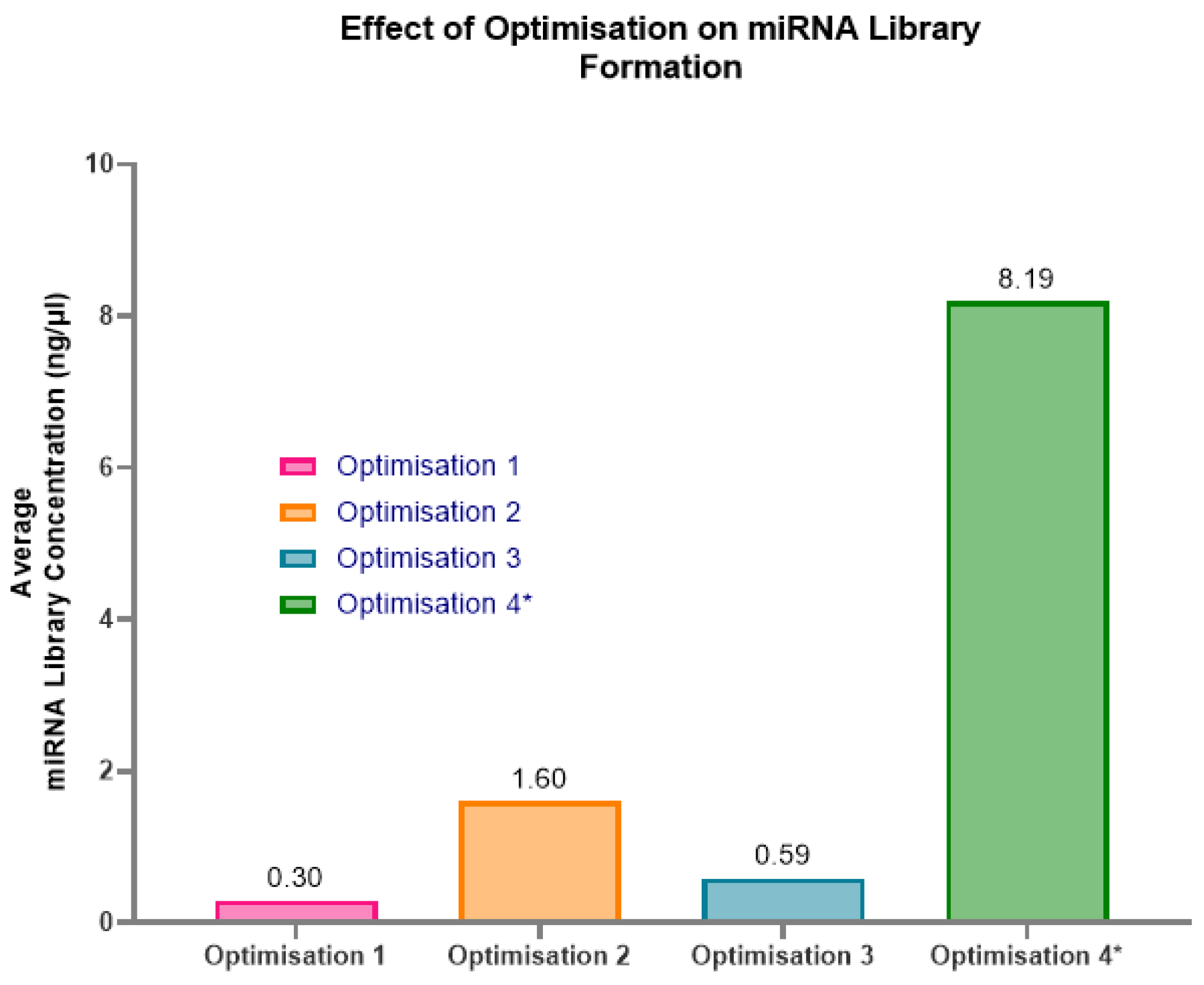Preprints 141753 g007