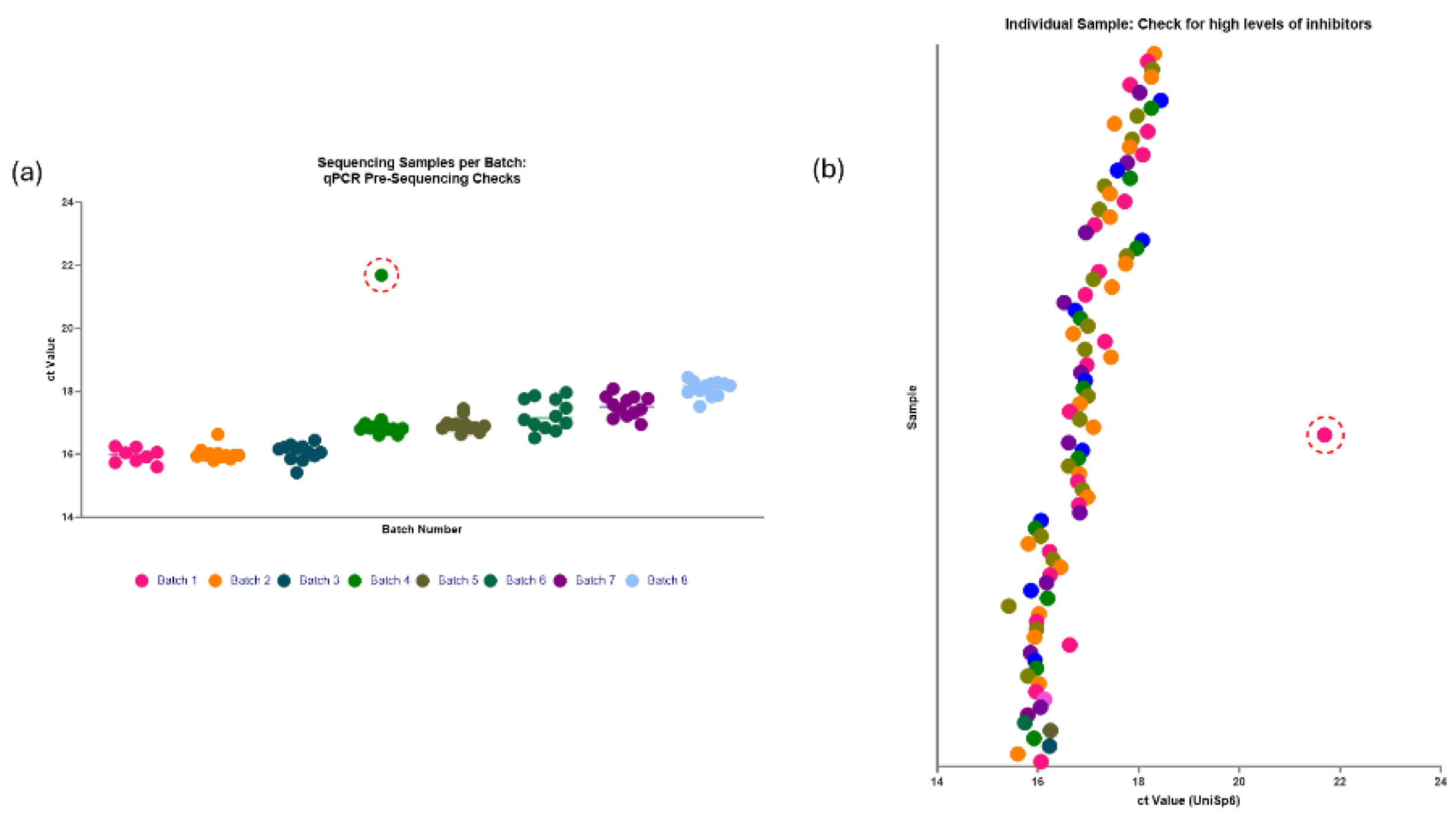 Preprints 141753 g009