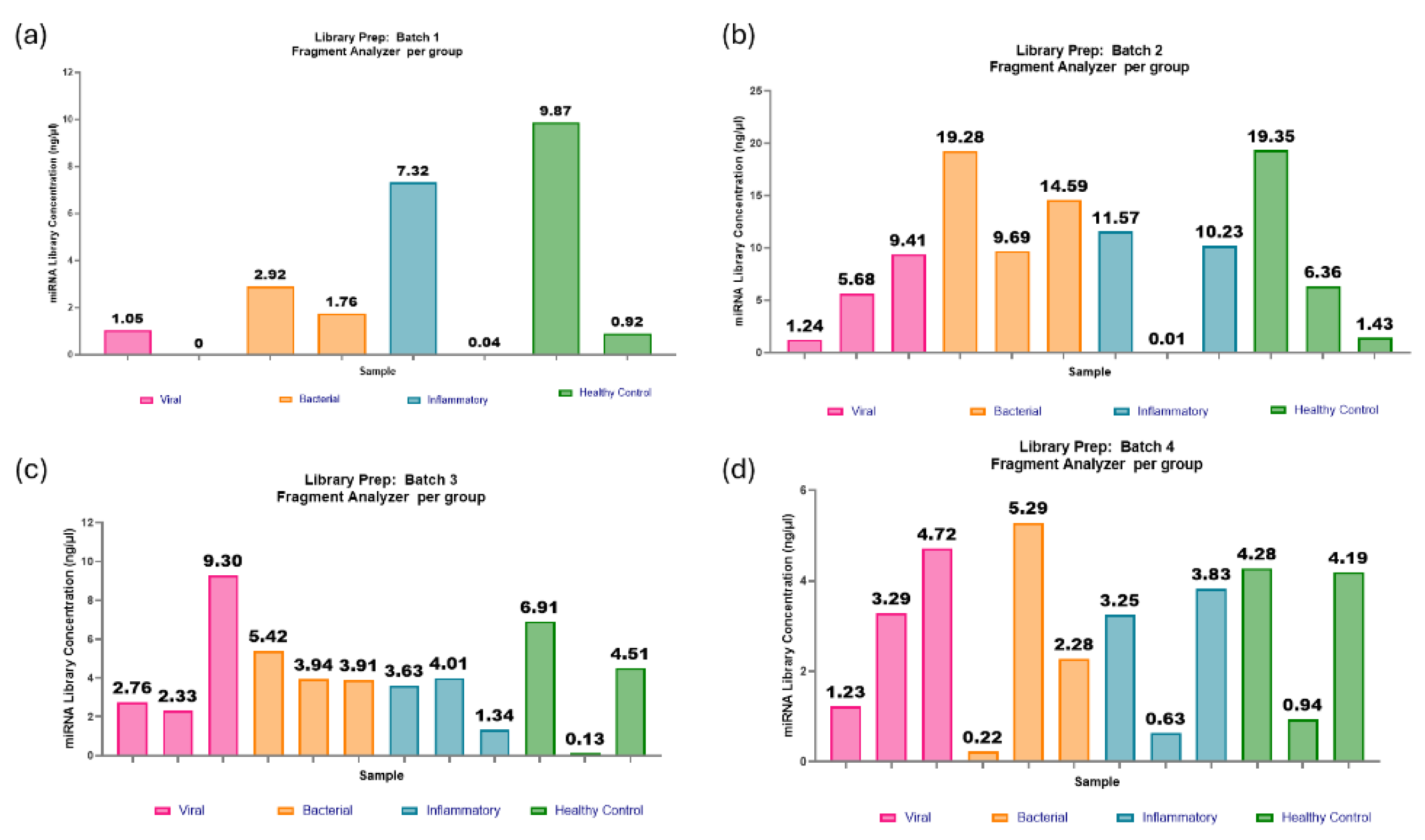 Preprints 141753 g010