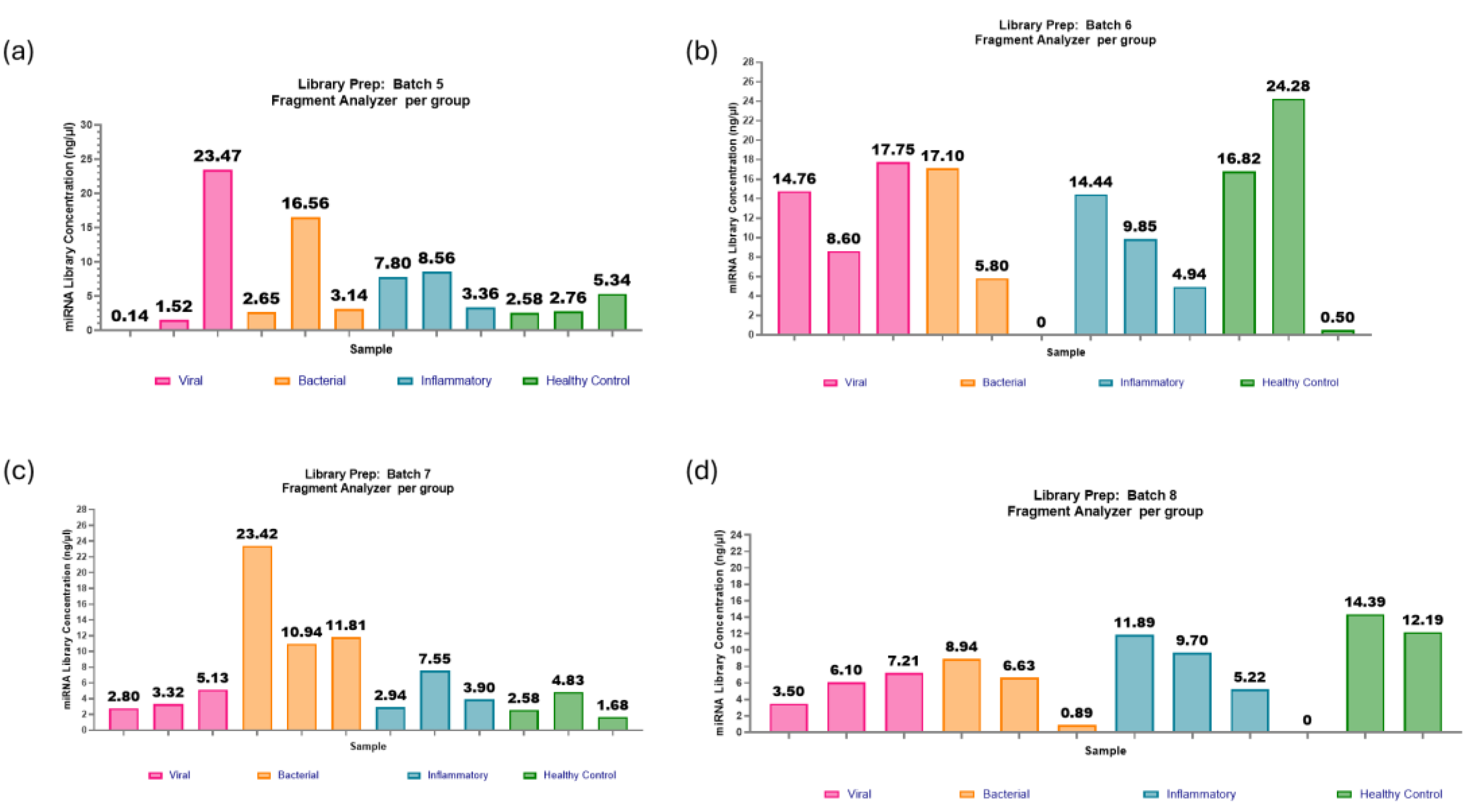 Preprints 141753 g011