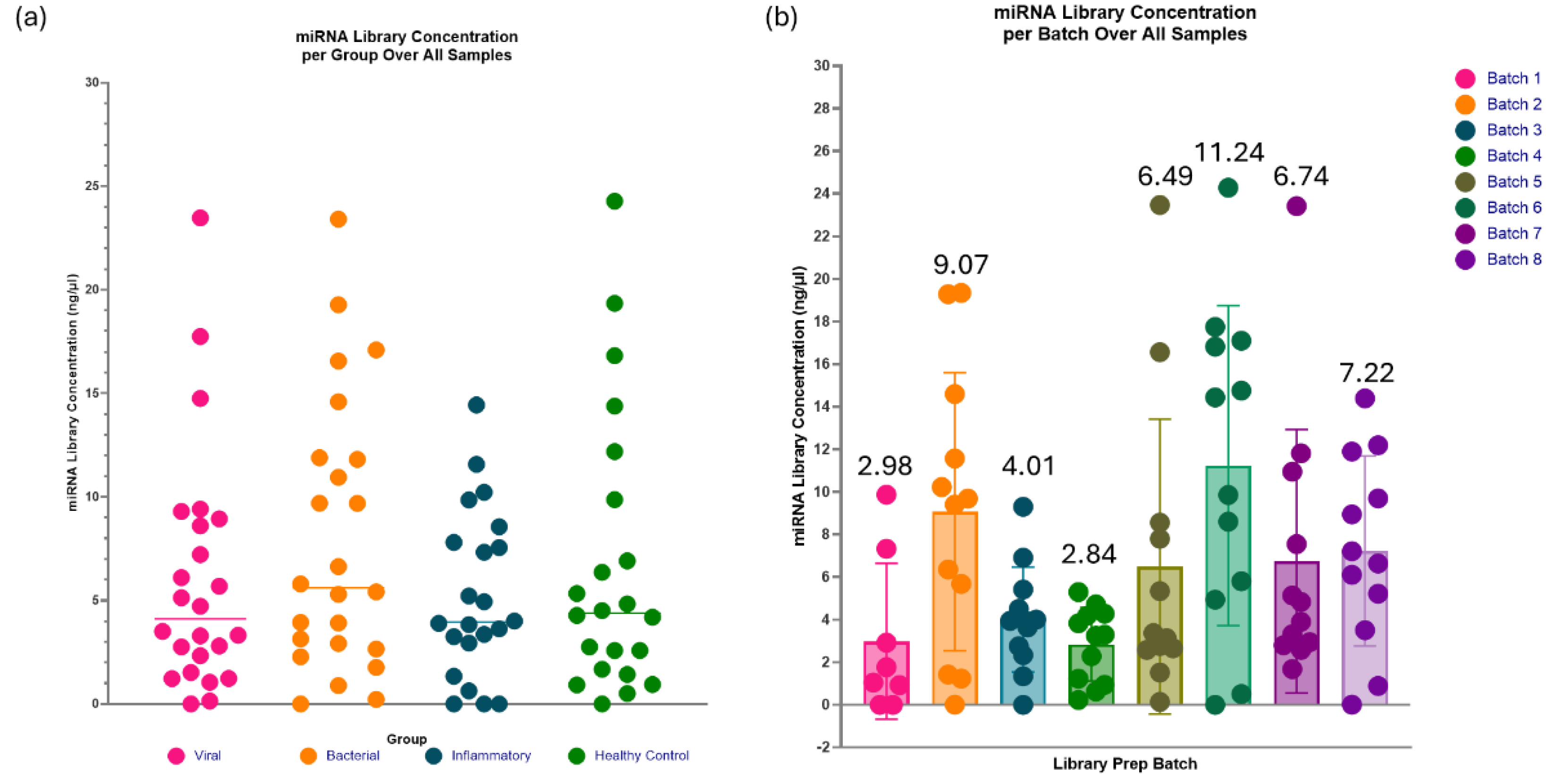 Preprints 141753 g012