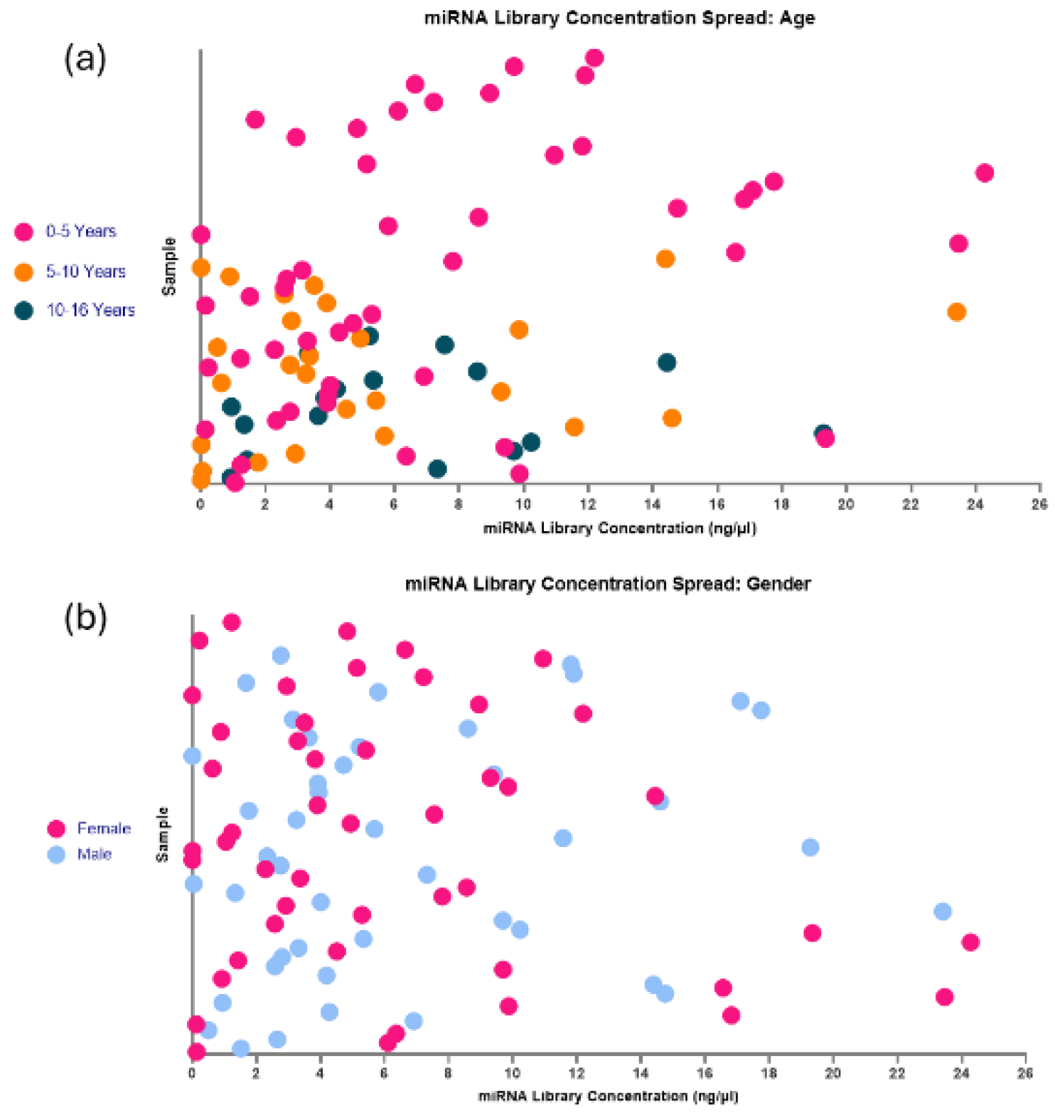 Preprints 141753 g014