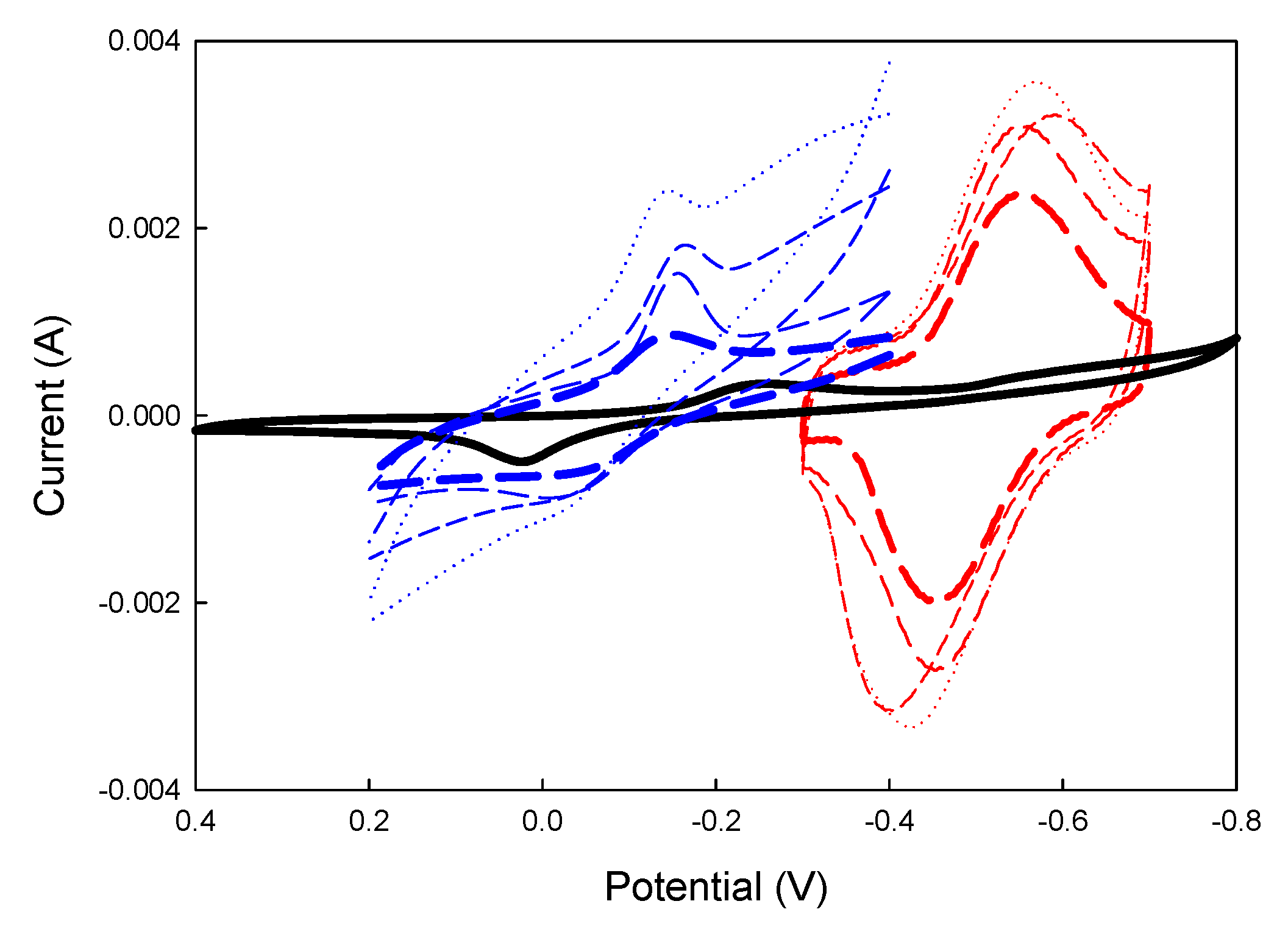 Preprints 147272 g002