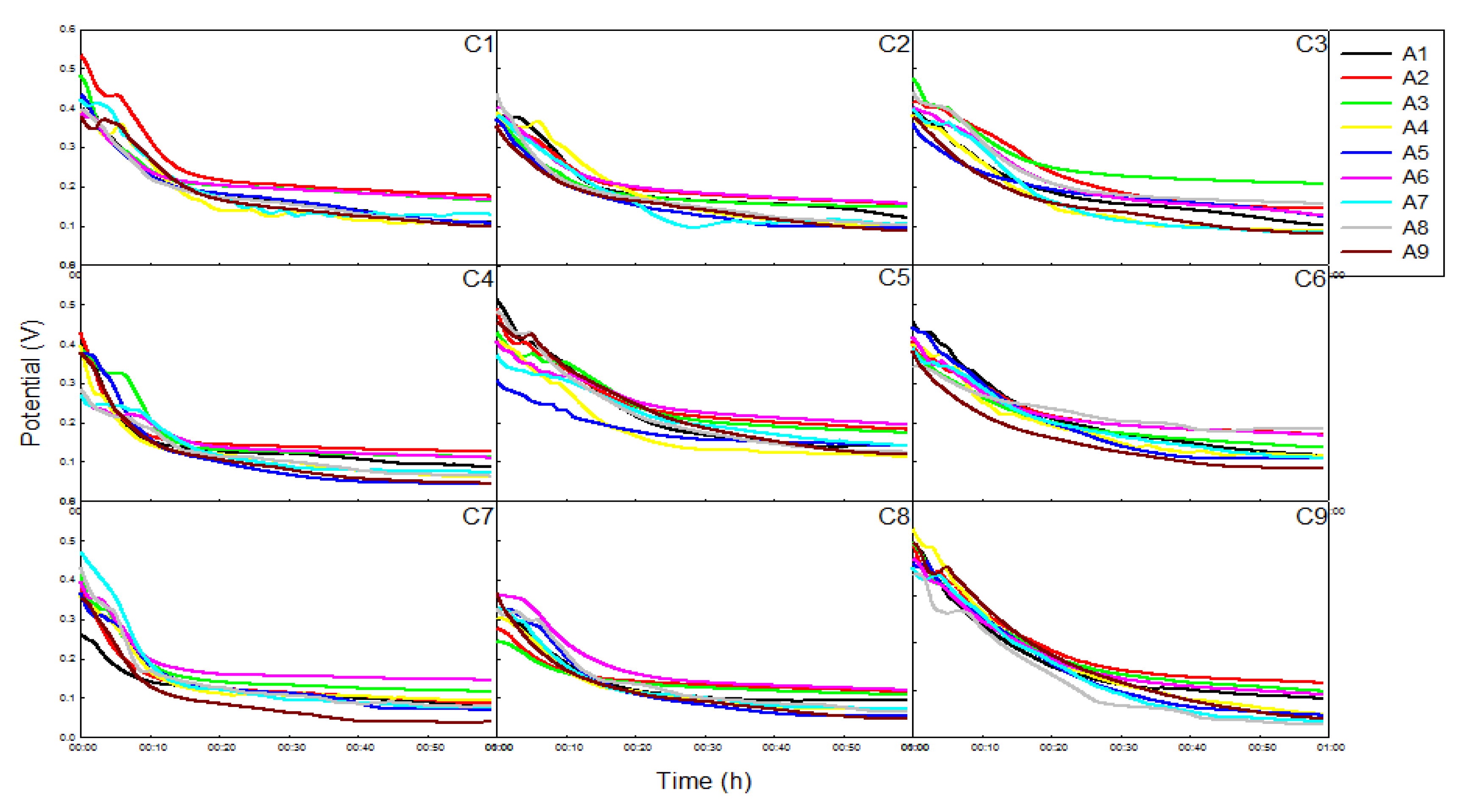 Preprints 147272 g004