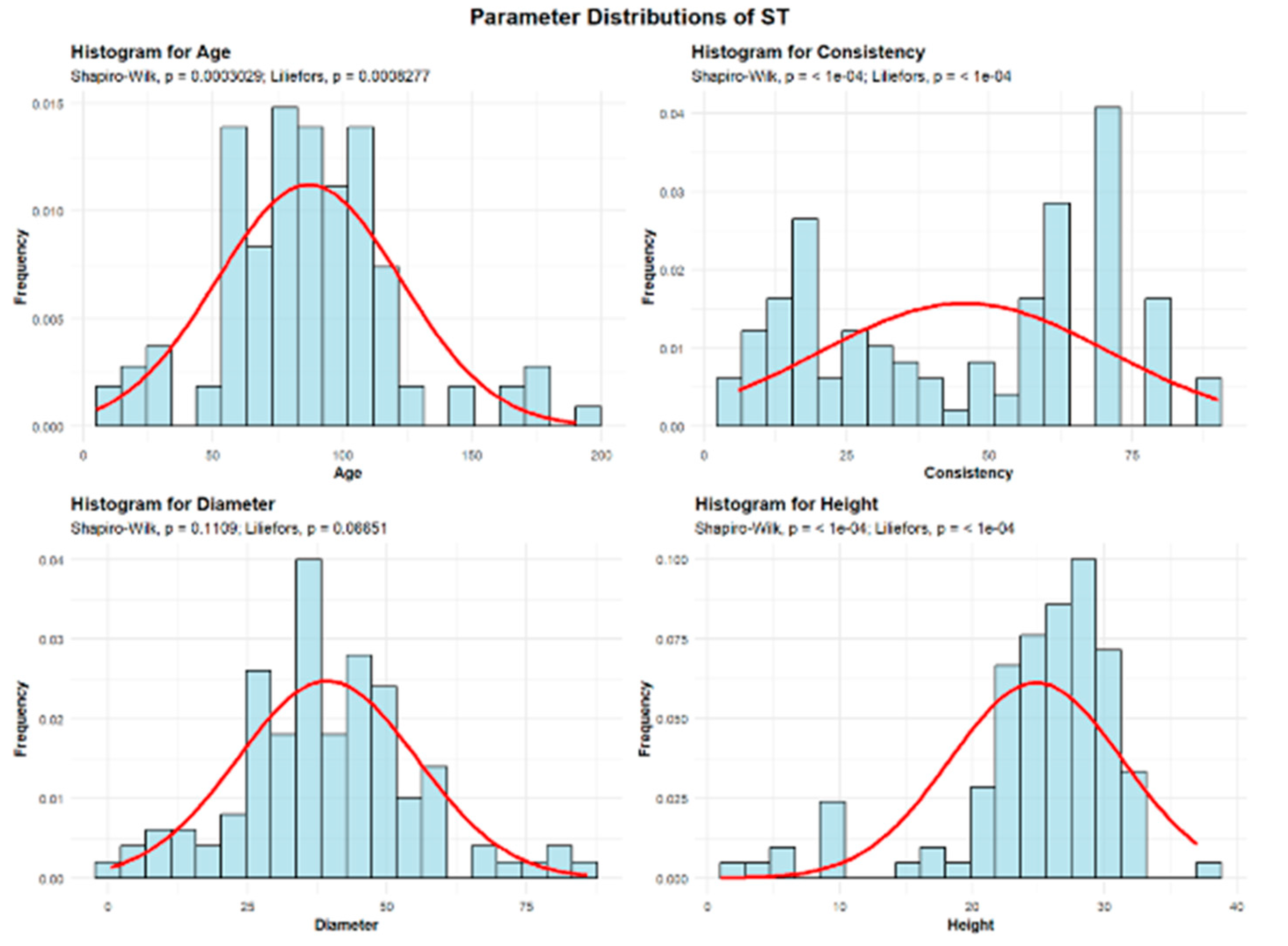 Preprints 189885 g002