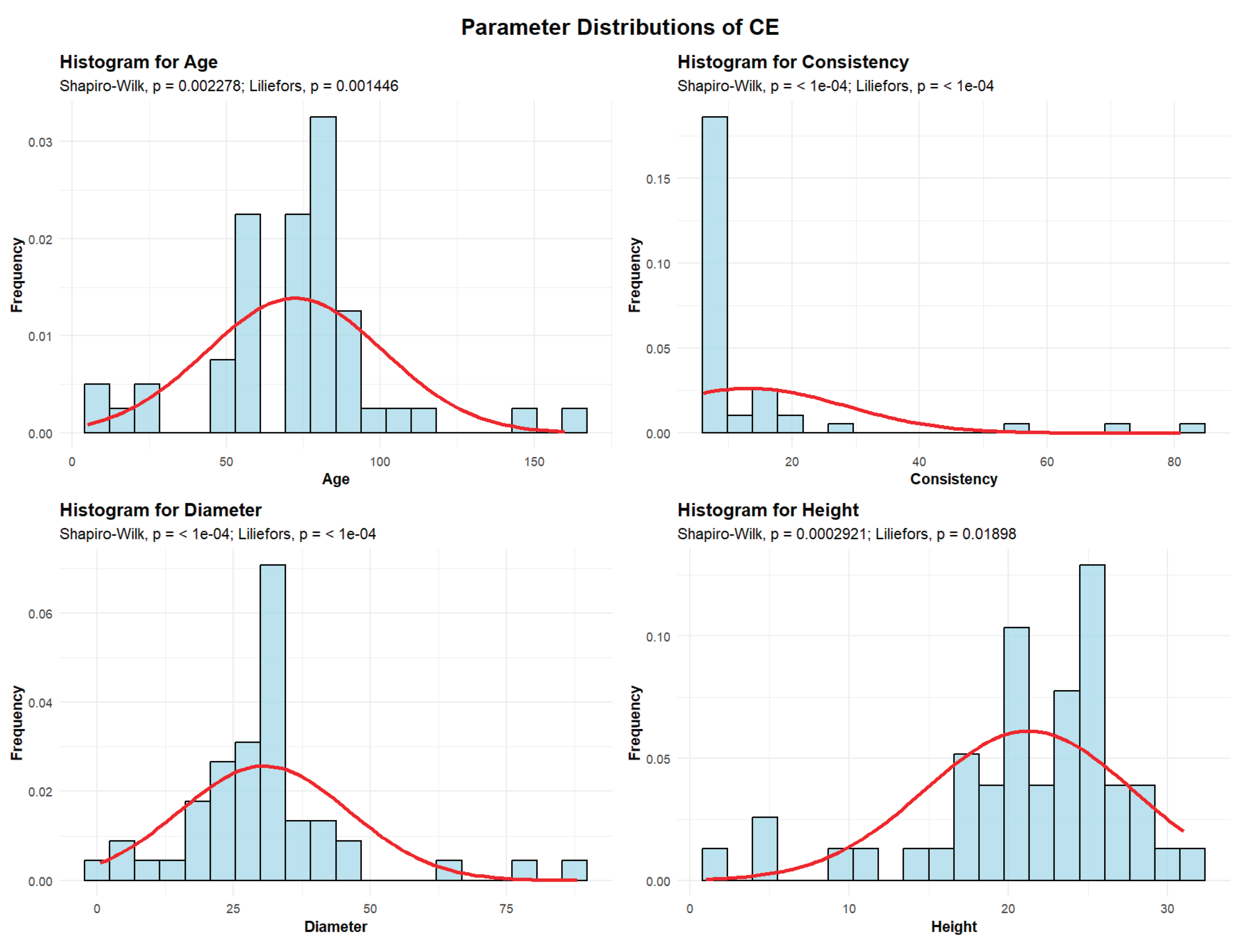 Preprints 189885 g004
