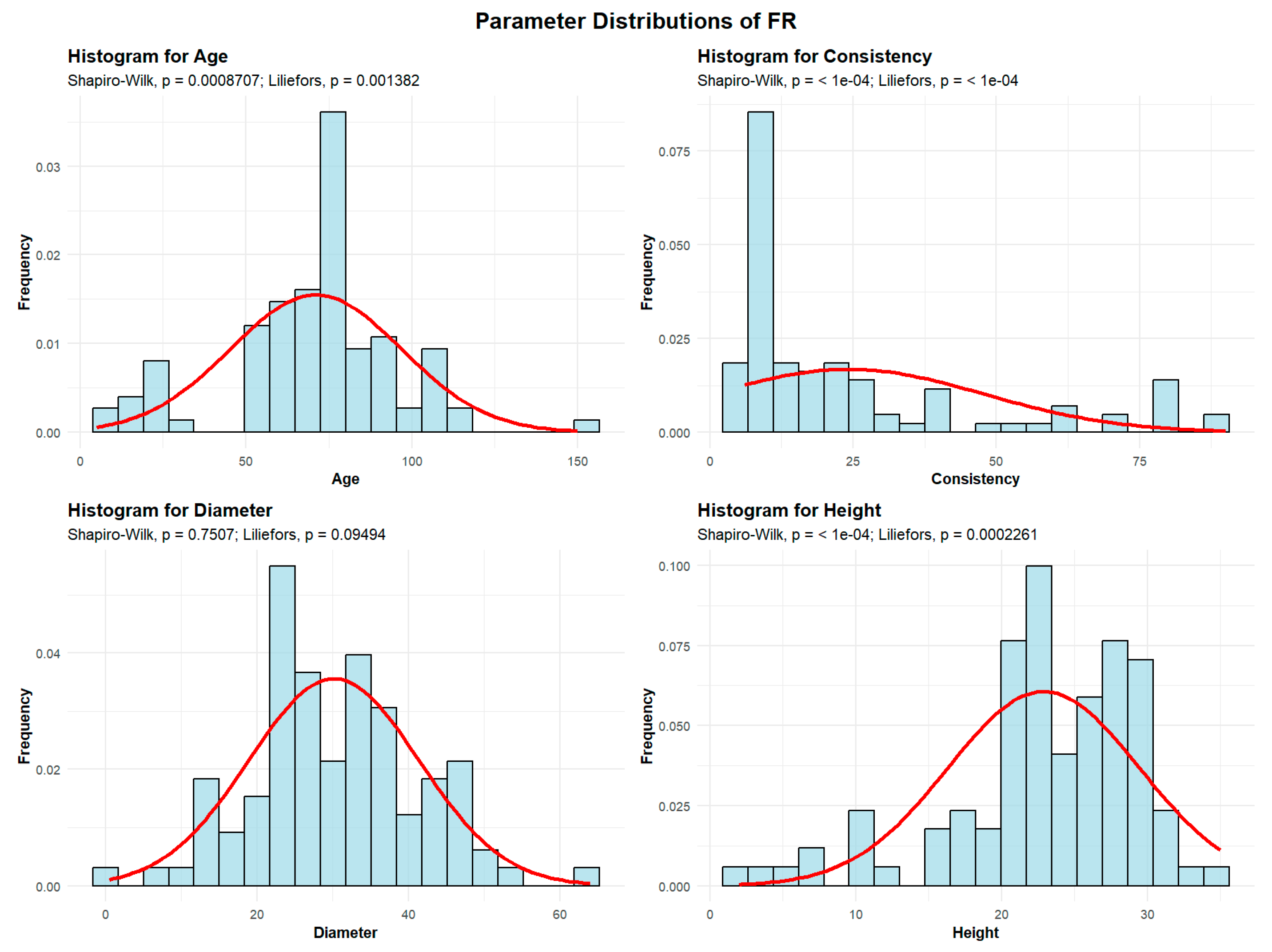 Preprints 189885 g005
