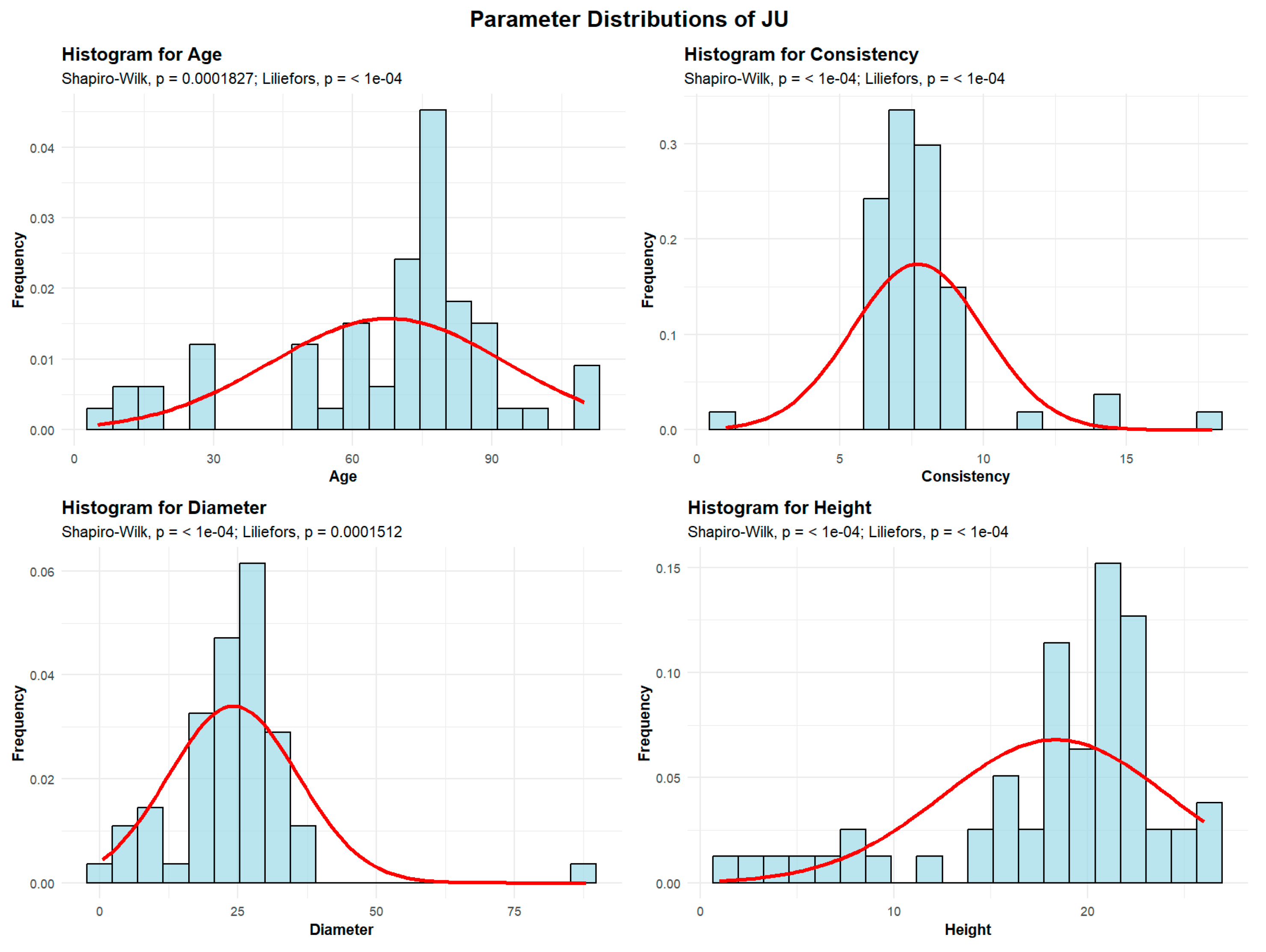 Preprints 189885 g006