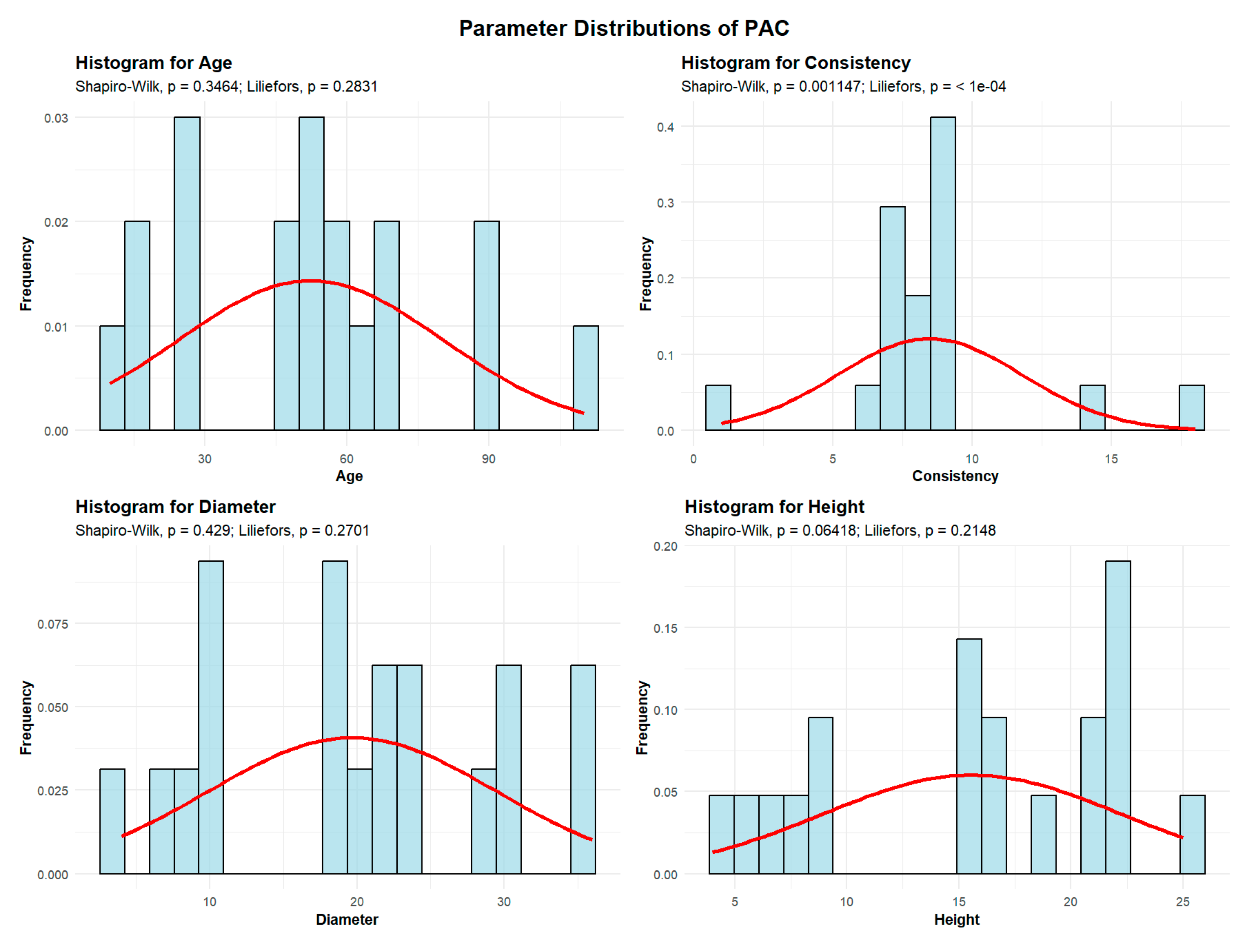 Preprints 189885 g007