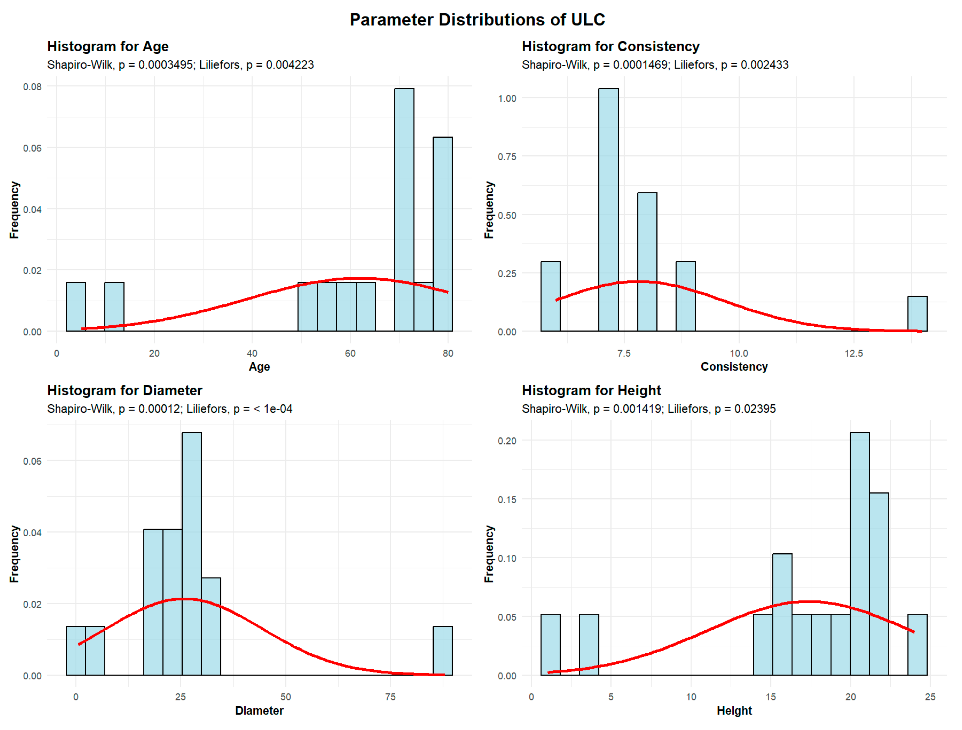 Preprints 189885 g008
