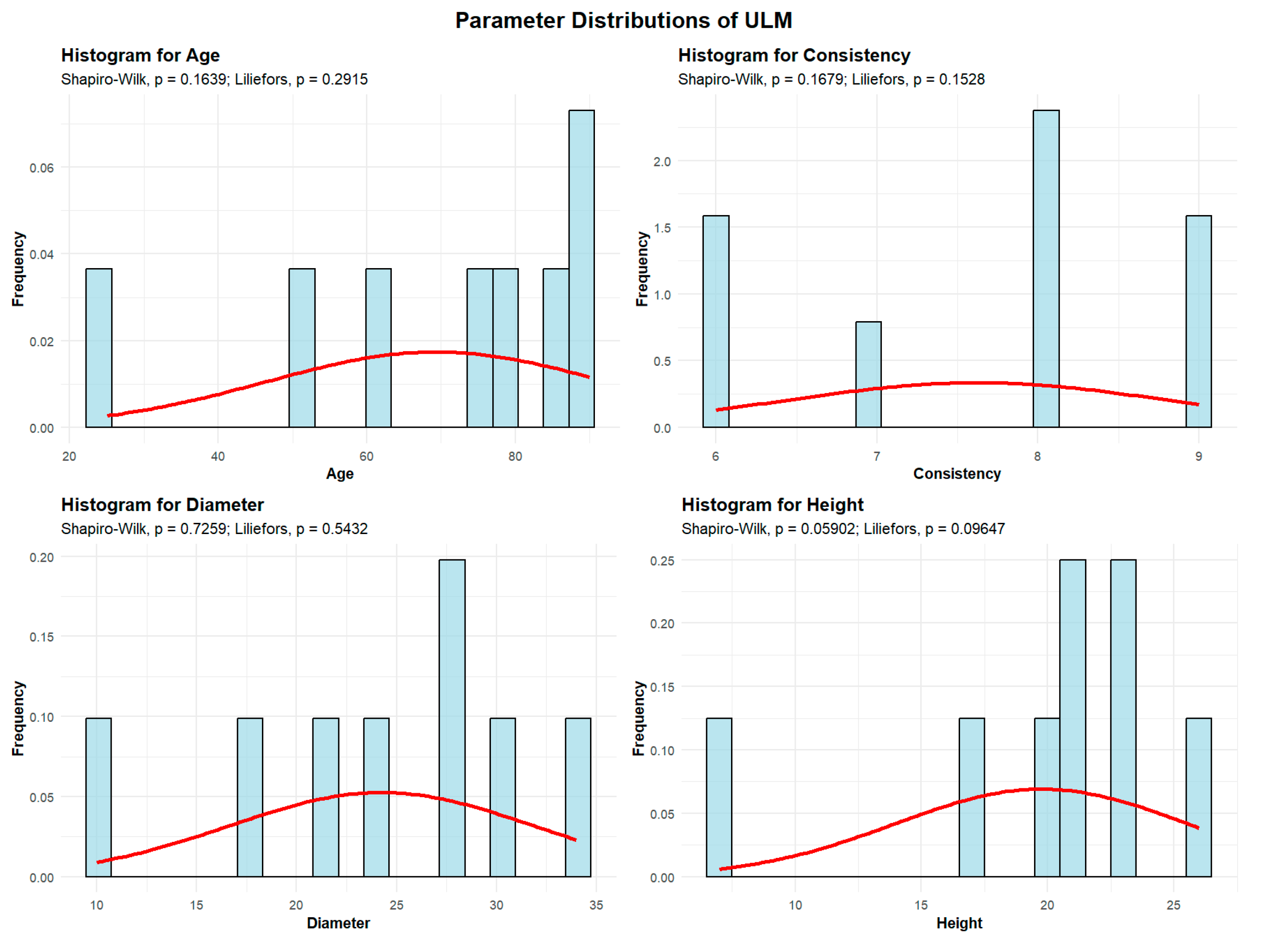 Preprints 189885 g009