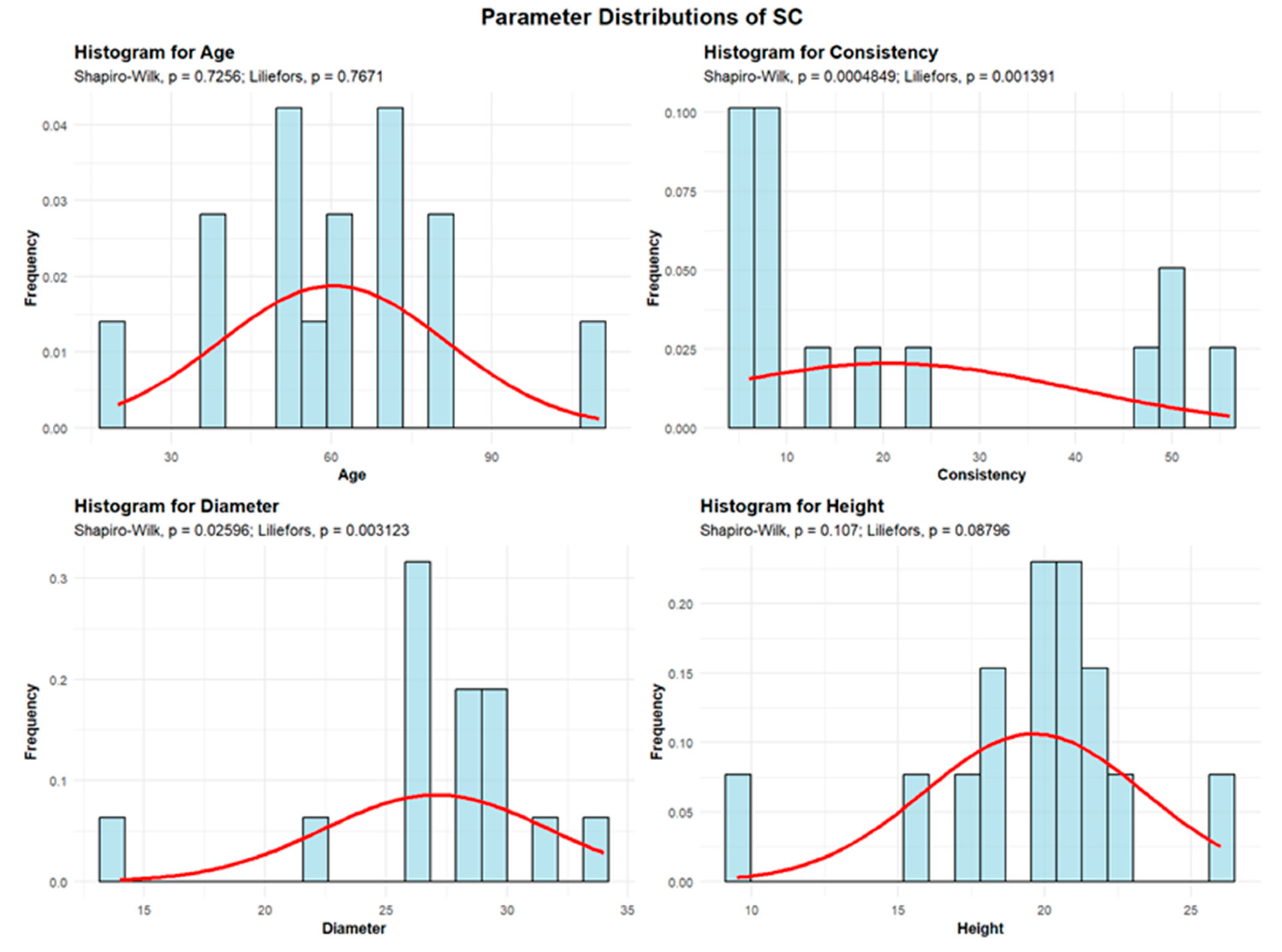 Preprints 189885 g010