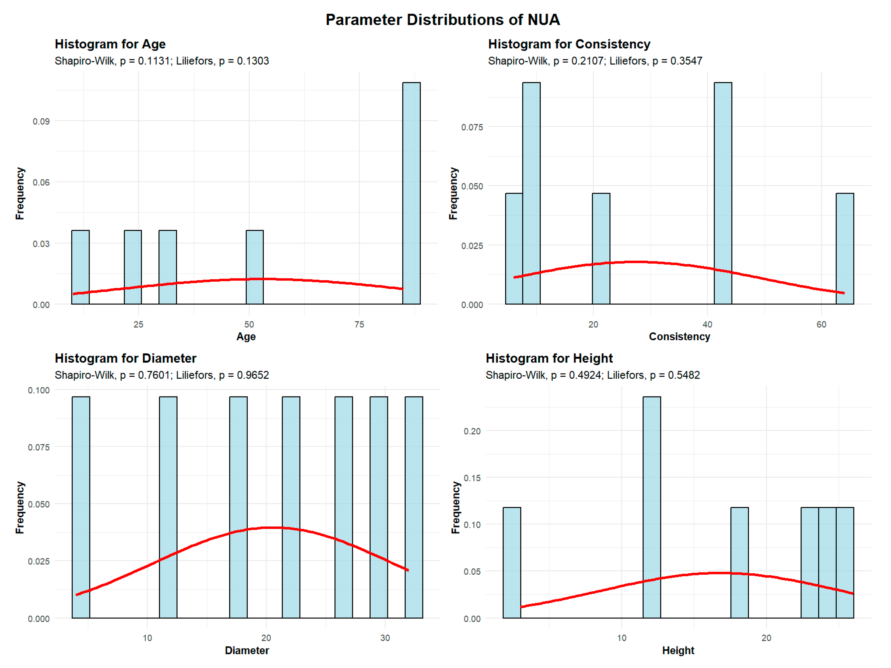 Preprints 189885 g011