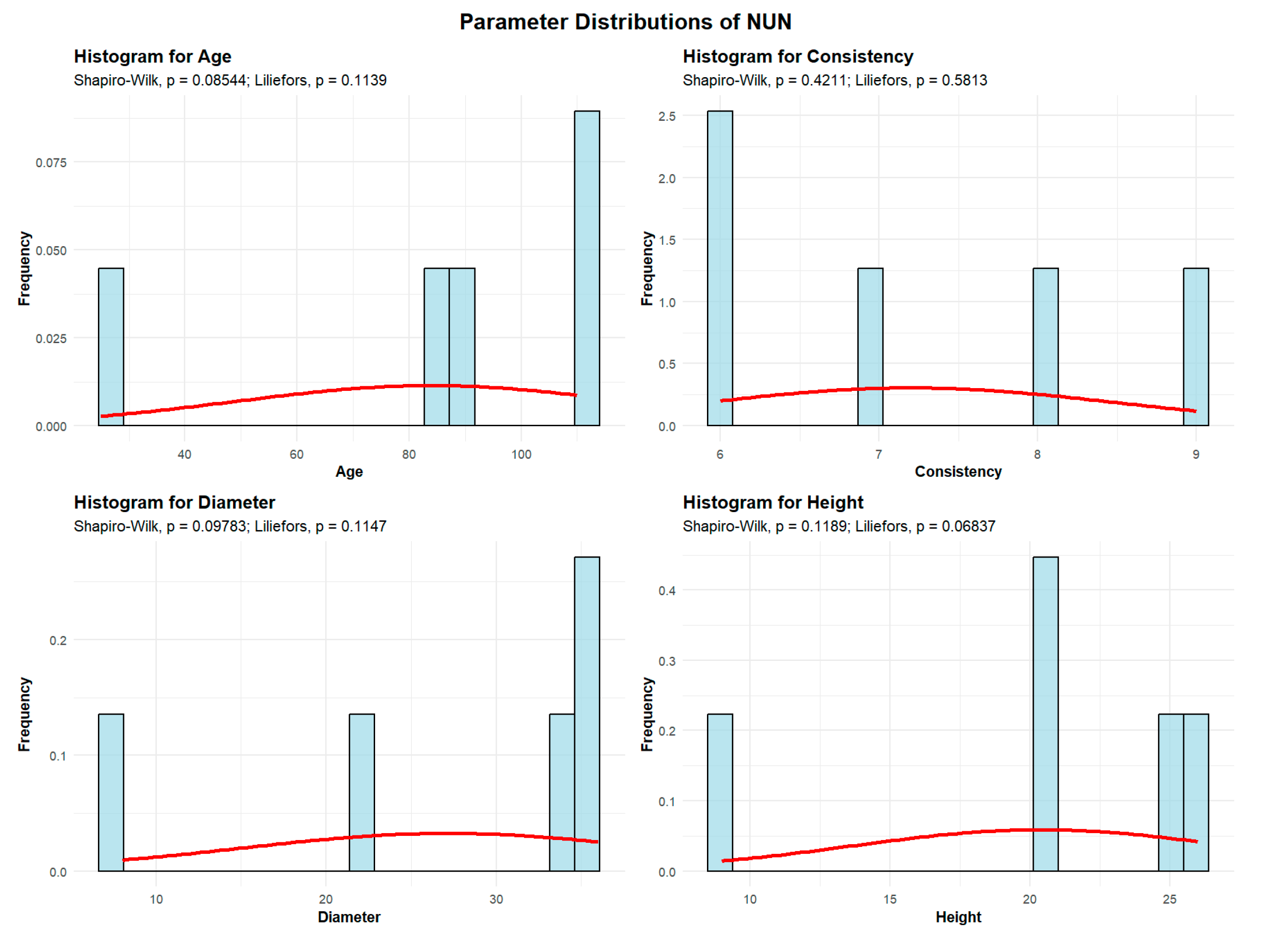 Preprints 189885 g012