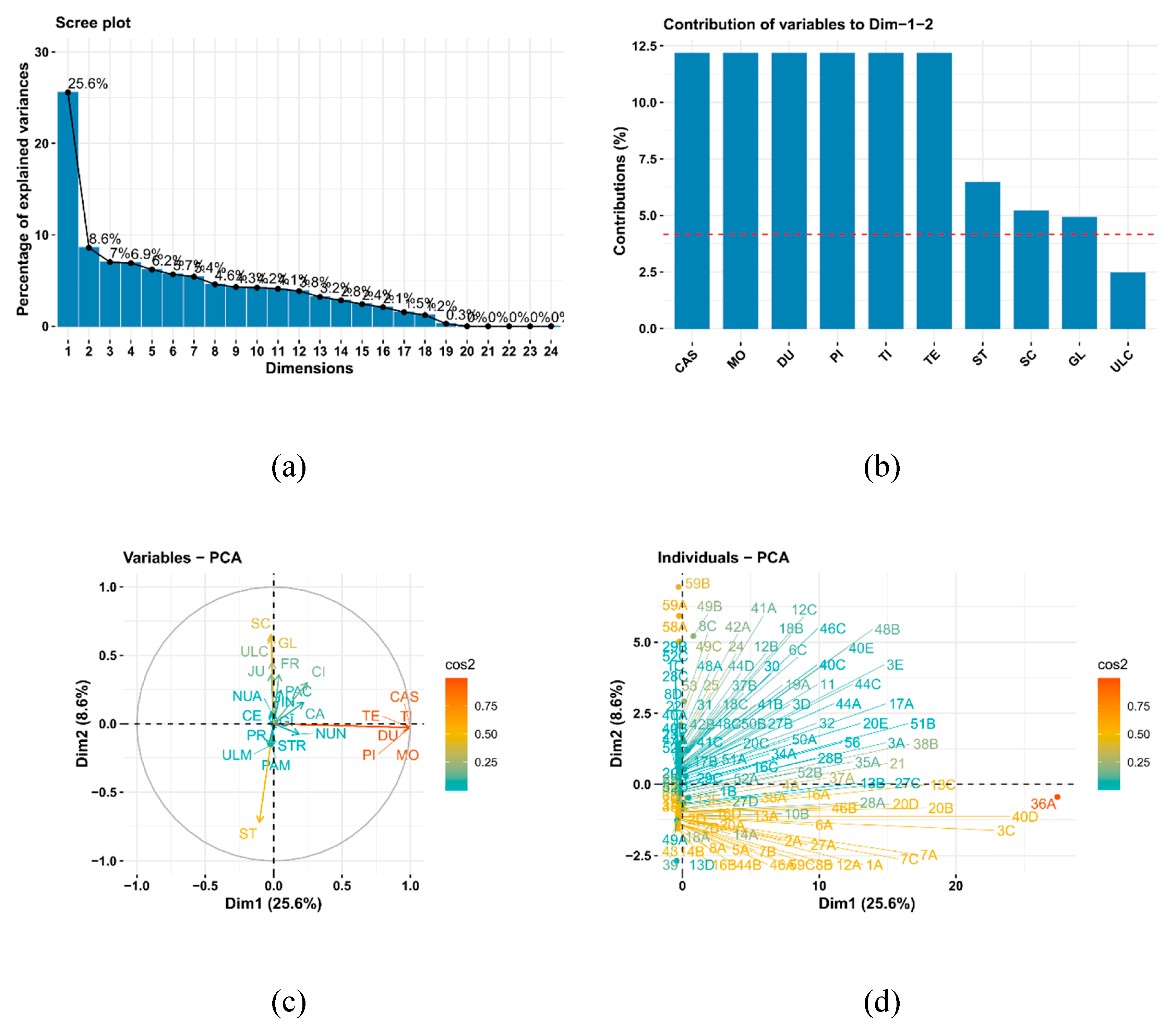 Preprints 189885 g013