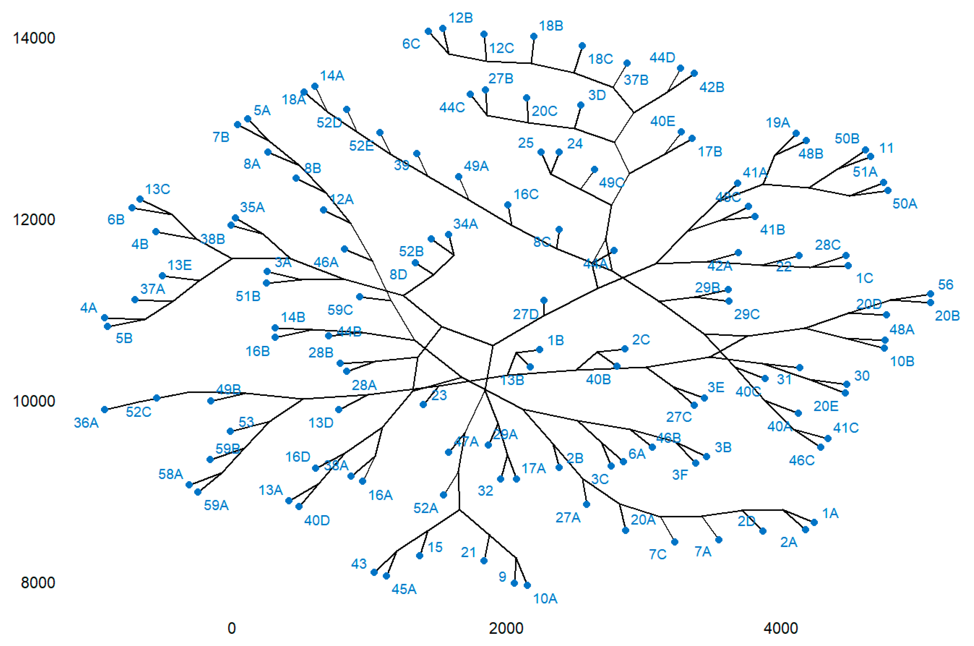 Preprints 189885 g014