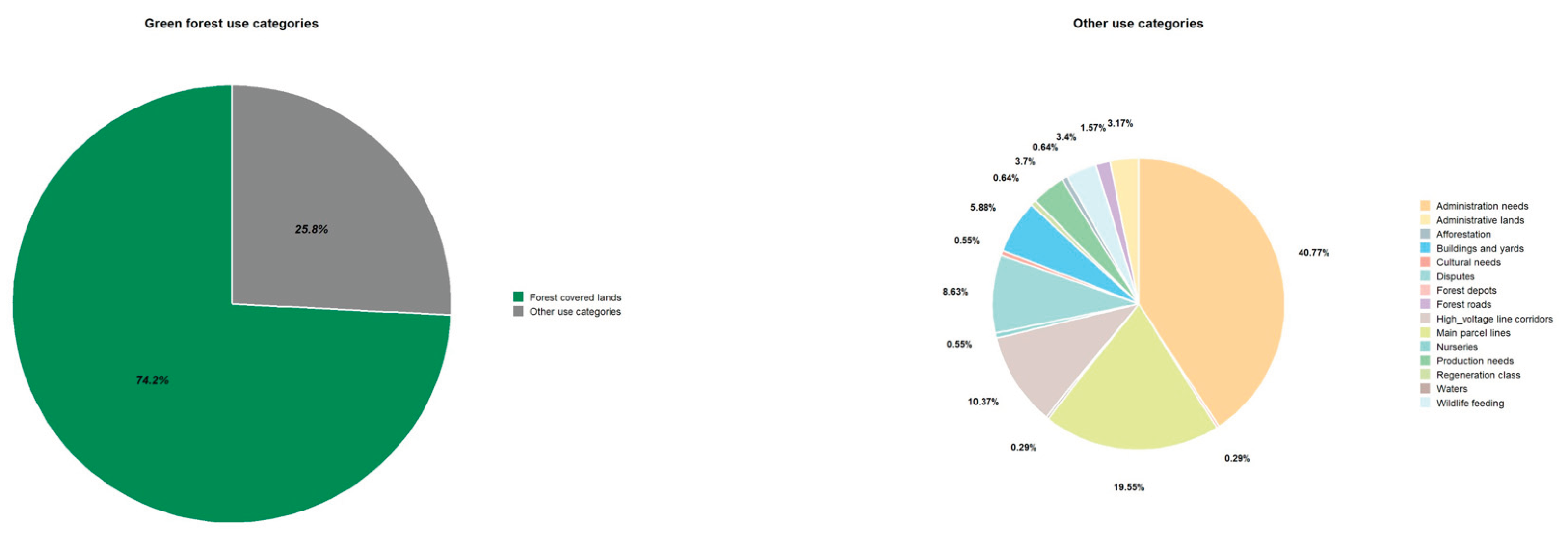 Preprints 189885 g021