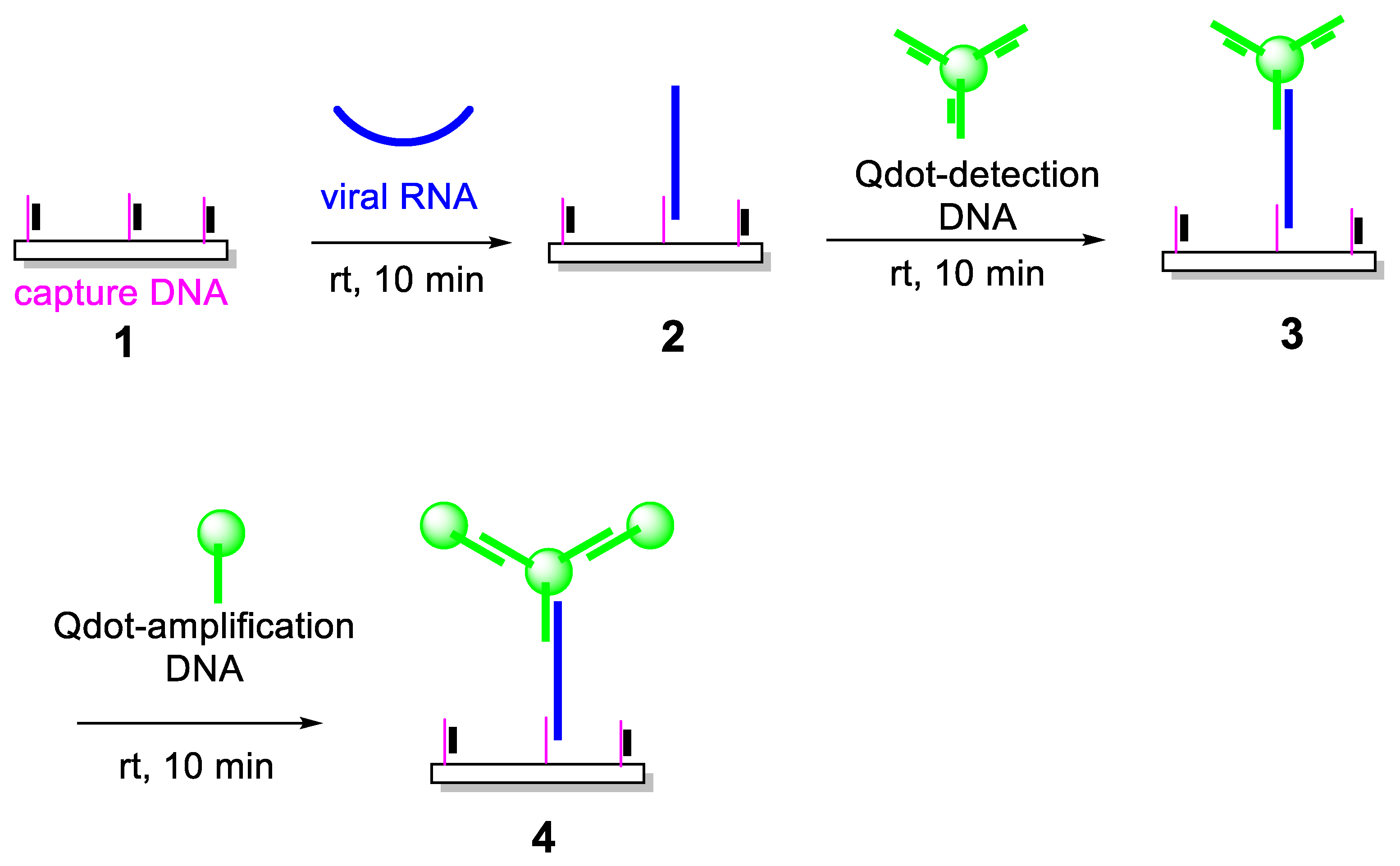 Preprints 192428 g001