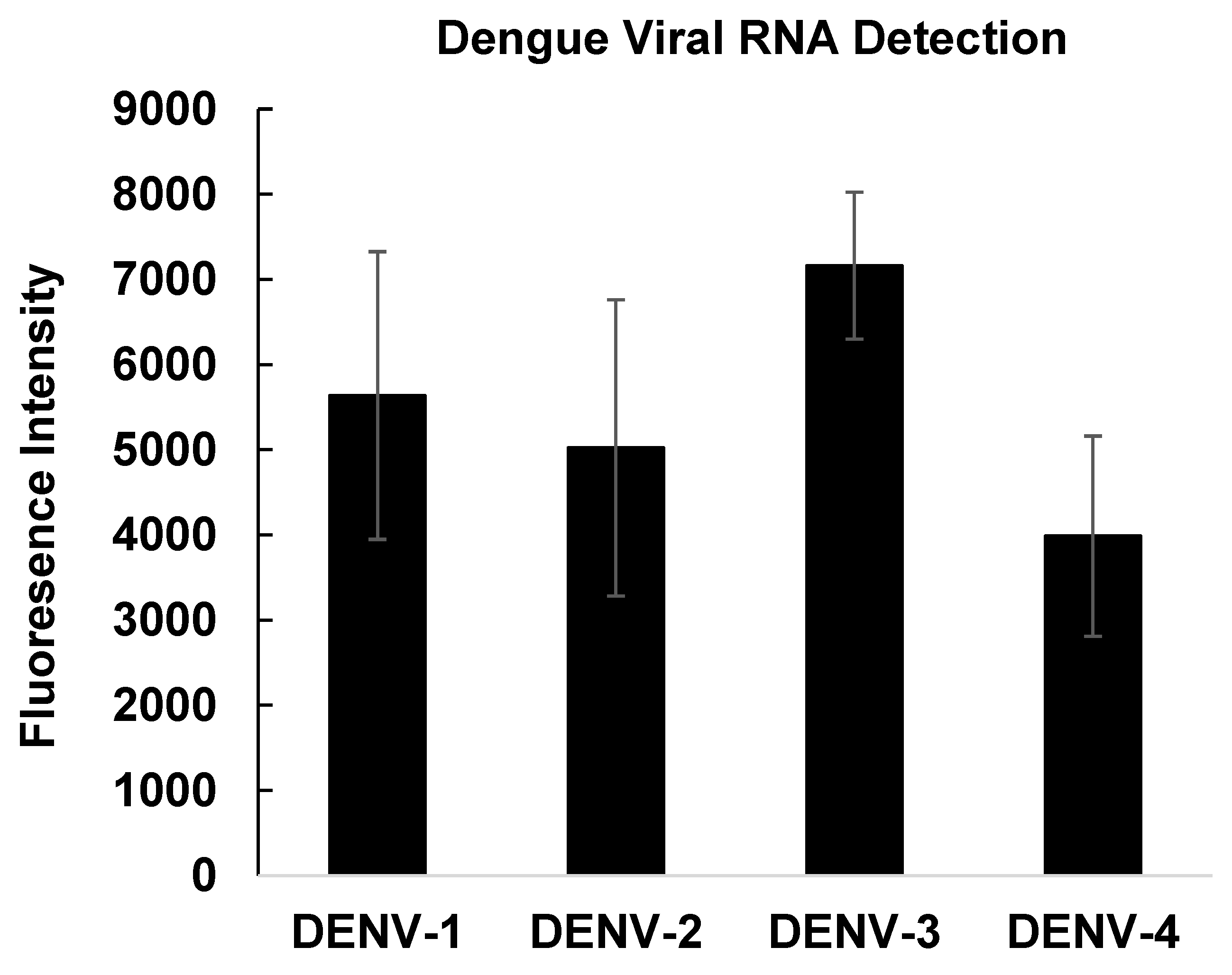 Preprints 192428 g006