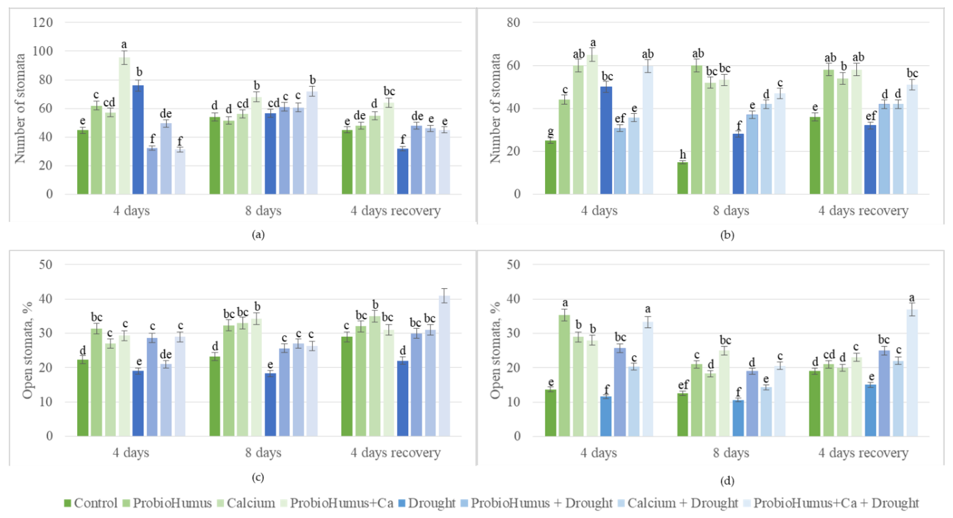 Preprints 148625 g003
