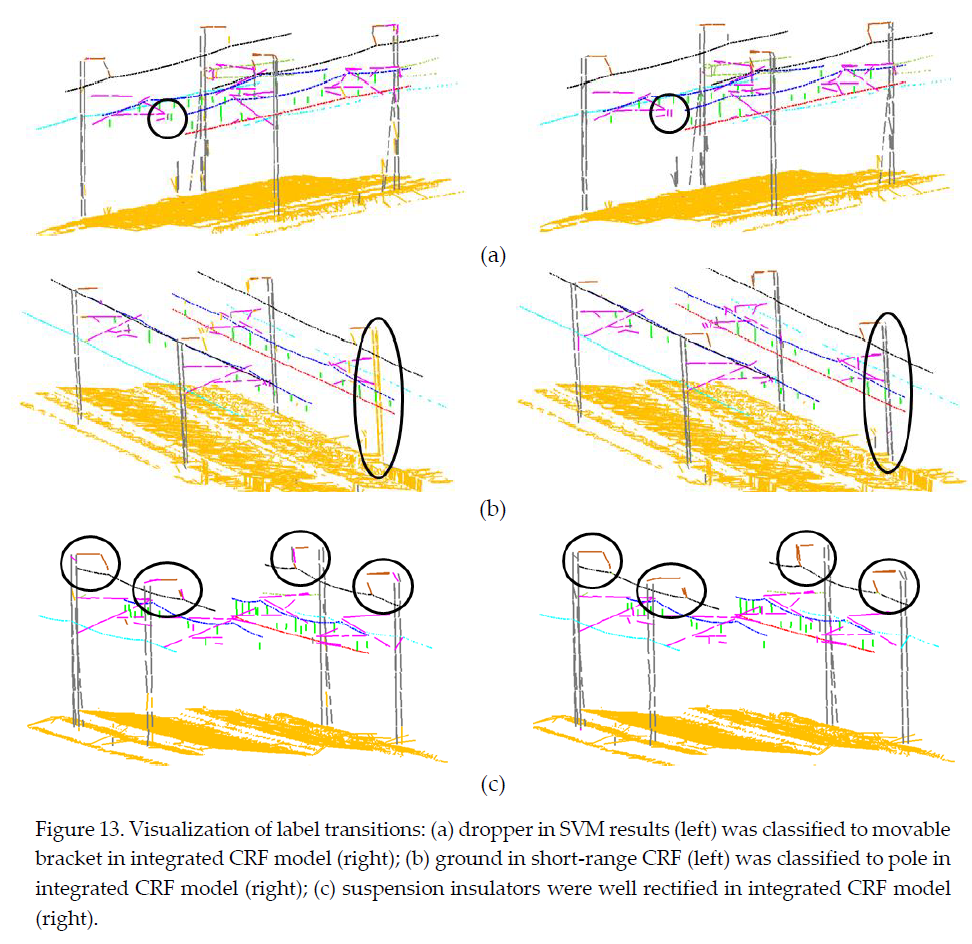 Multi Range Conditional Random Field For Classifying Railway Electrification System Objects V1 Preprints