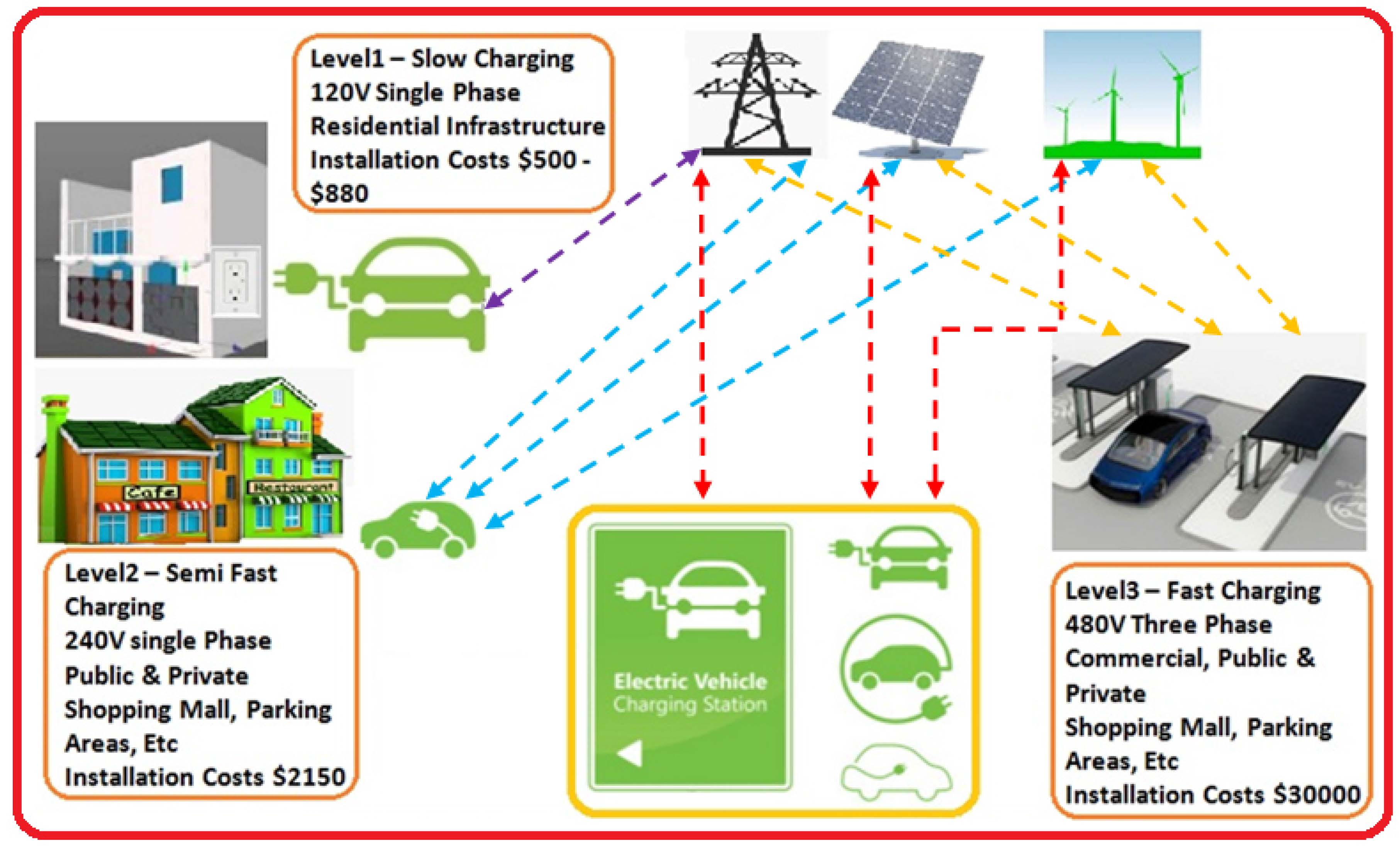 RealTime Forecasting of EV Charging Station Scheduling for Smart