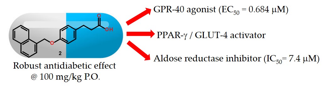 Design Synthesis And In Combo Antidiabetic Bioevaluation Of Multitarget Phenylpropanoic Acids V1 Preprints