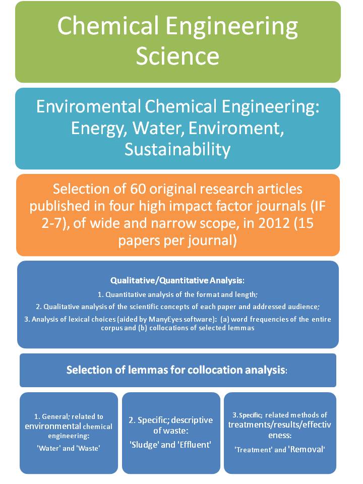 chemical engineering research articles