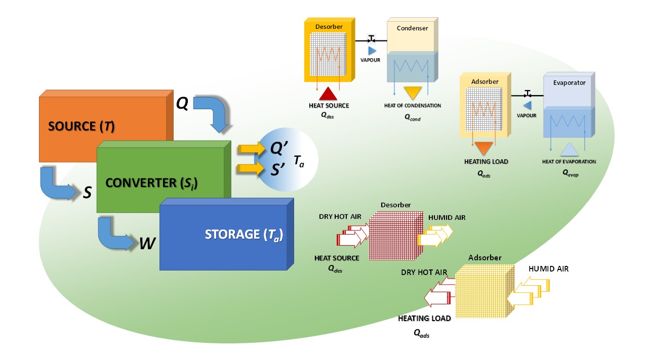 Heat storage tank. Thermo chemical heat storage. Геотермальное отопление схема. Накопление тепловой энергии фон. Molten salt reactor.