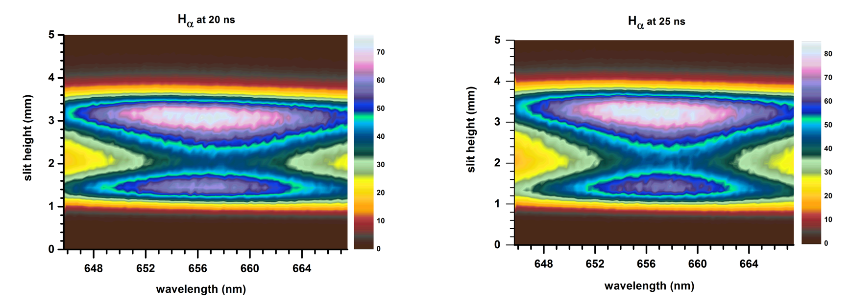 Plasma Expansion Dynamics In Ultra High Pure Hydrogen Gas V1 Preprints