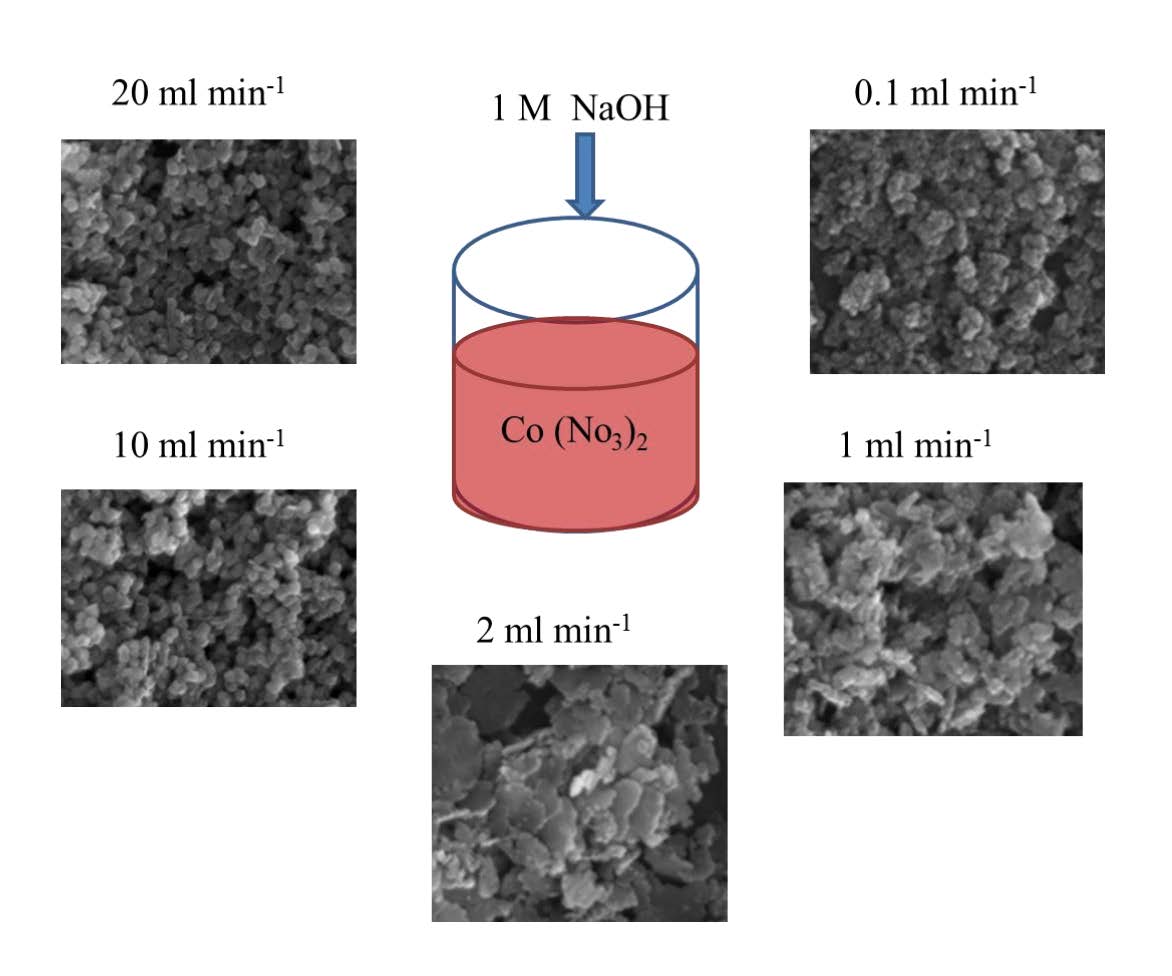 Hexagonal B Co Oh 2 Nanoparticle As A Precursor In A Solution Processed Licoo2 And Its Electrochemical Properties V1 Preprints