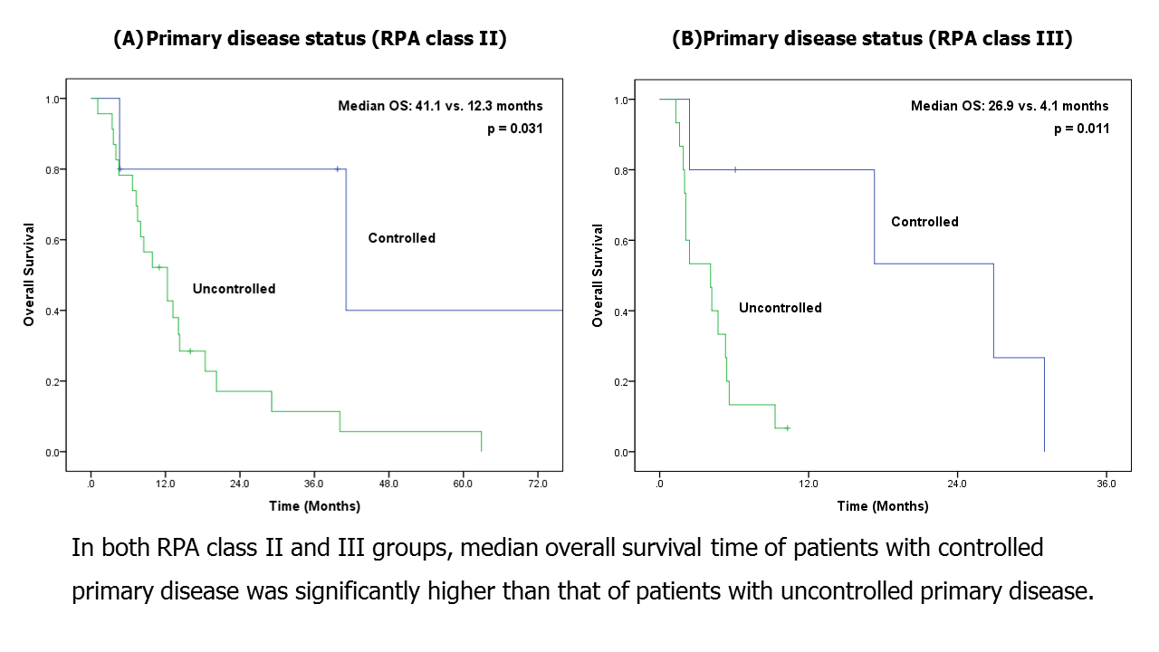 Stereotactic Radiosurgery for Recursive Partitioning Analysis Class II