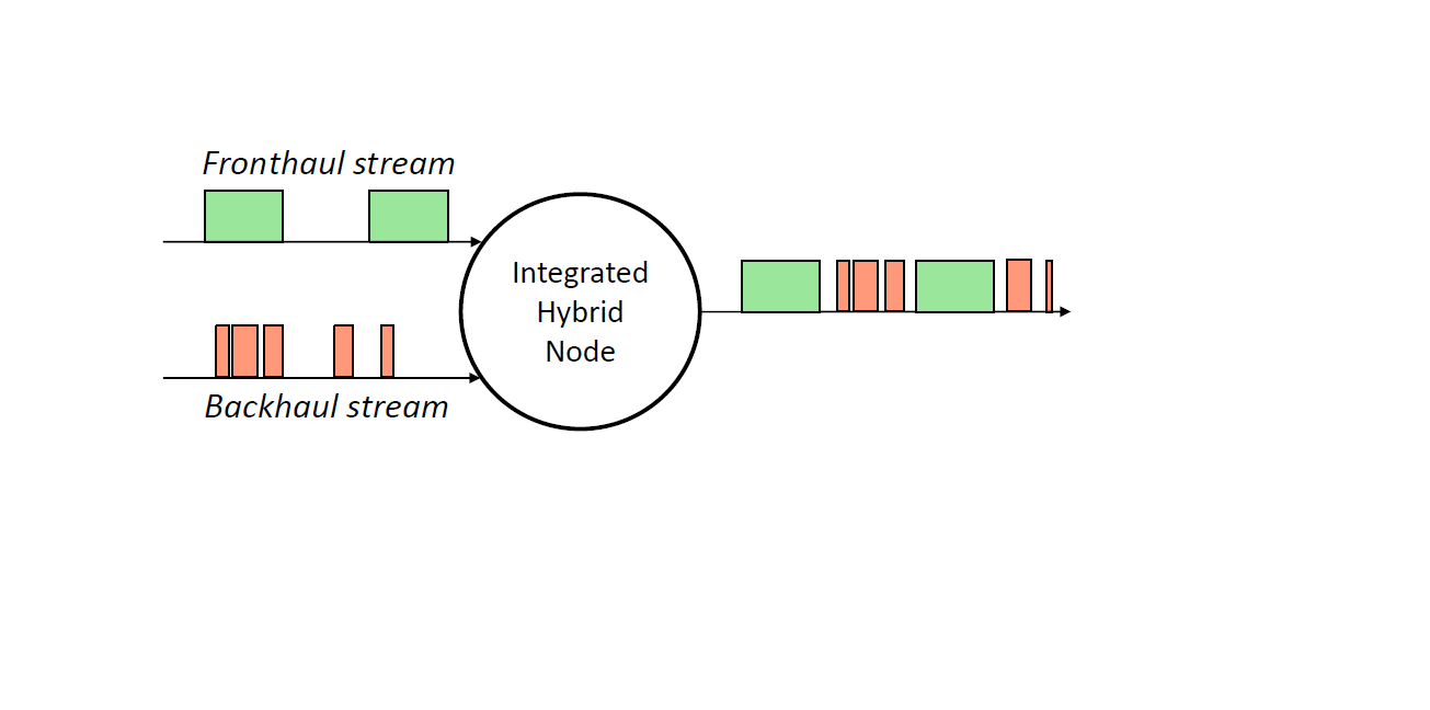CRAN Traffic Aggregation on Latencycontrolled links[v1
