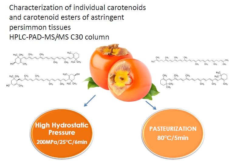 Characterization Of Carotenoid And Carotenoid Esters Of Astringent Persimmon Tissues Diospyros Kaki Thunb Var Rojo Brillante Effects Of Thermal And High Pressure Non Thermal Processing V1 Preprints