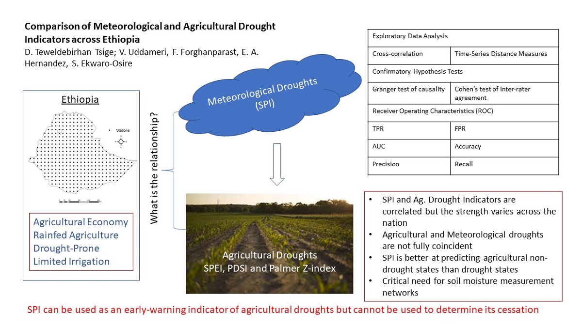 Comparison Of Meteorological And Agricultural Drought Indicators Across Ethiopia V1 Preprints