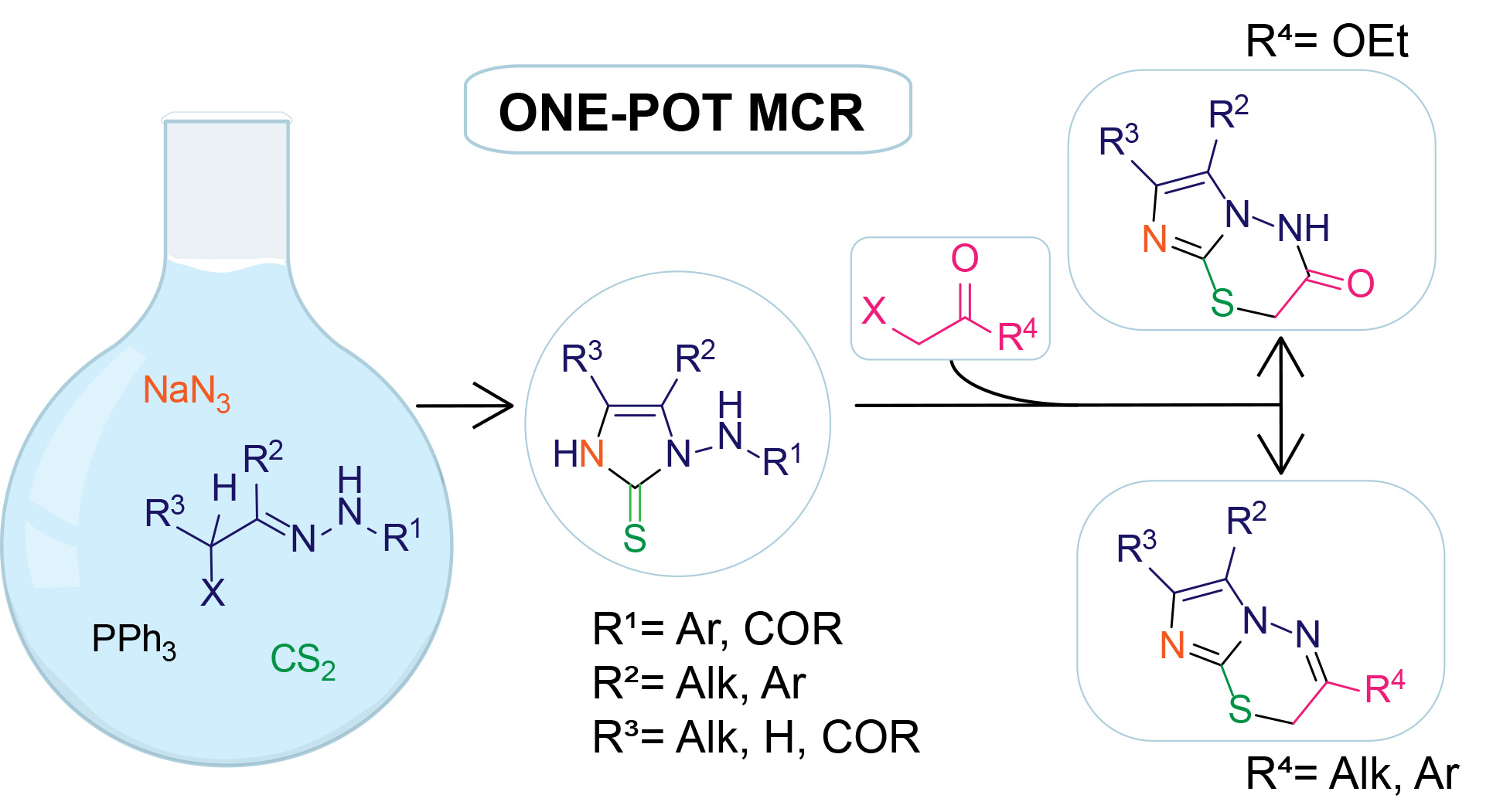 Sequential Mcr Via Staudinger Aza Wittig Versus Cycloaddition Reaction To Access Diversely Functionalized 1 Amino 1h Imidazole 2 3h Thiones V1 Preprints