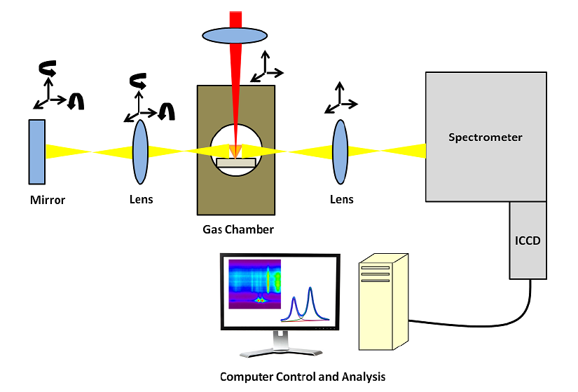 Tracking Temporal Development Of Optical Thickness Of Hydrogen Alpha Spectral Radiation In A Laser Induced Plasma V1 Preprints