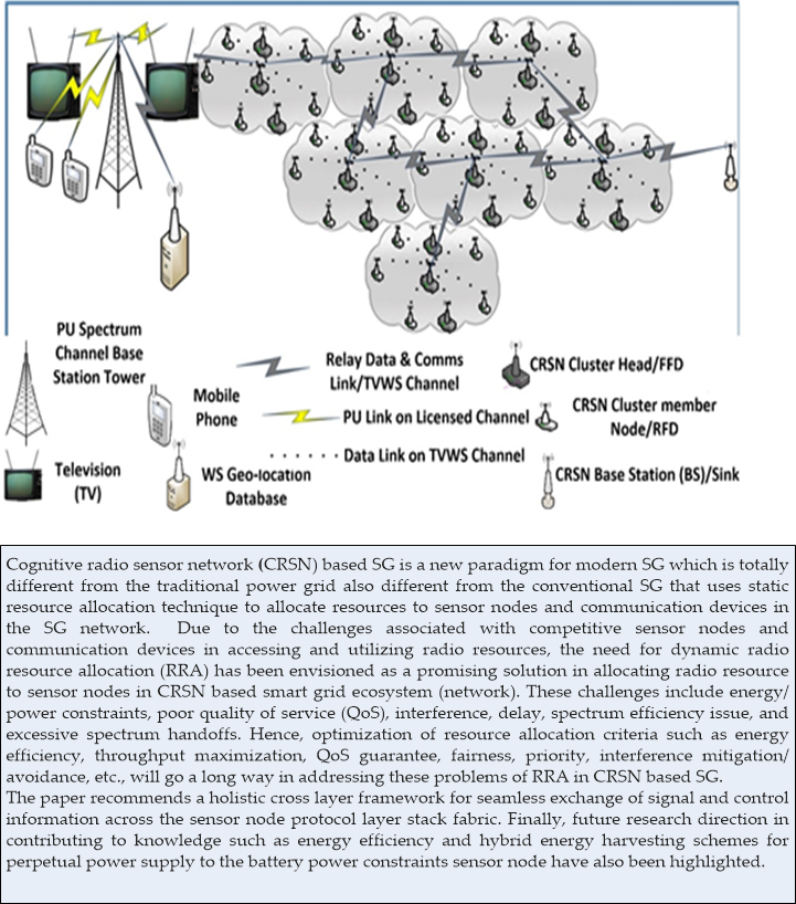 Radio Resource Allocation Improvements In Crsn For Smart Grid A Survey V1 Preprints