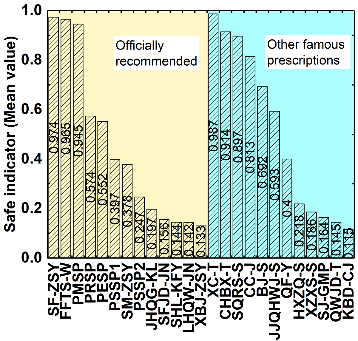 Evaluating The Traditional Chinese Medicine Tcm Officially Recommended In China For Covid 19 Using Ontology Based Side Effect Prediction Framework Ospf And Deep Learning V1 Preprints