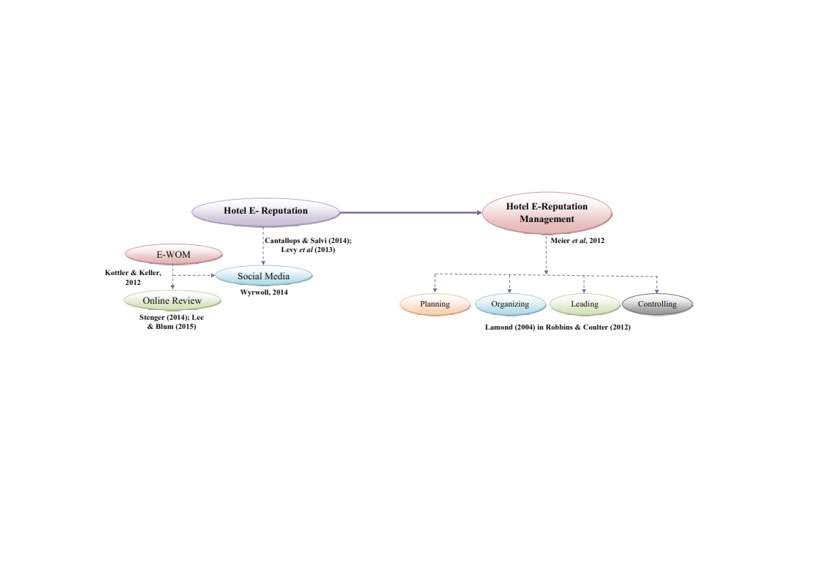 E Reputation Management Of Hotel Indusrty V1 Preprints