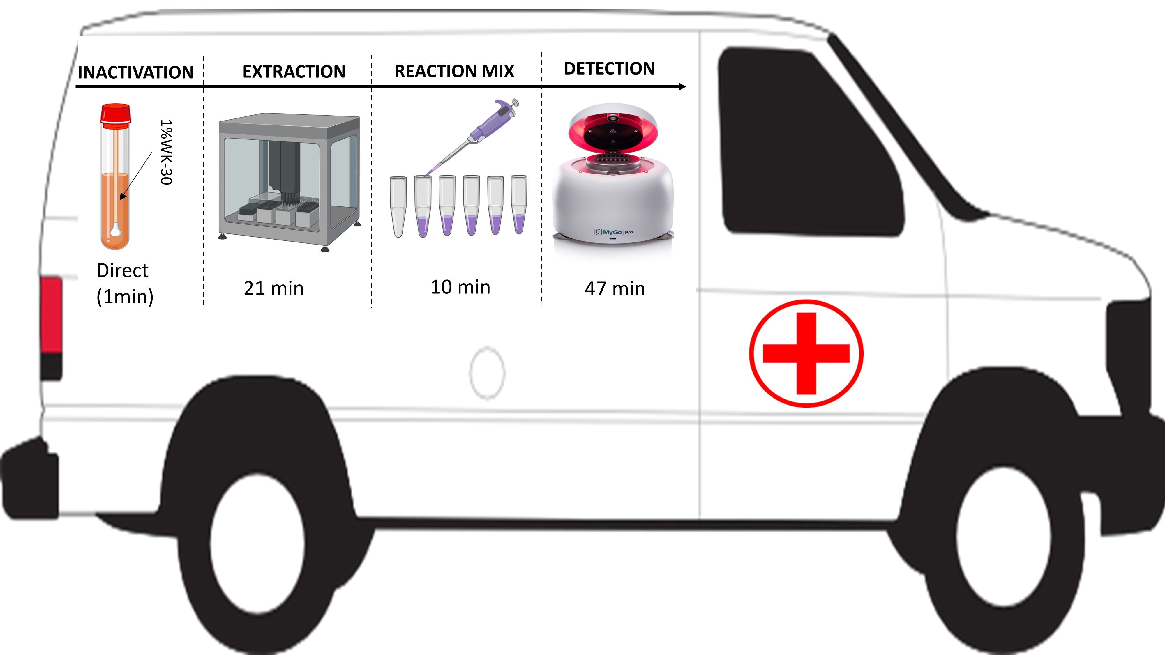 Development Of A Field Deployable Rt Qpcr Workflow For Covid 19 Detection V1 Preprints