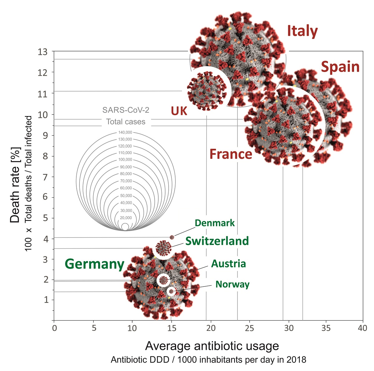 Antibiotics Against Covid 19 And Mitochondria Urgent Thinking Out Of The Box V1 Preprints