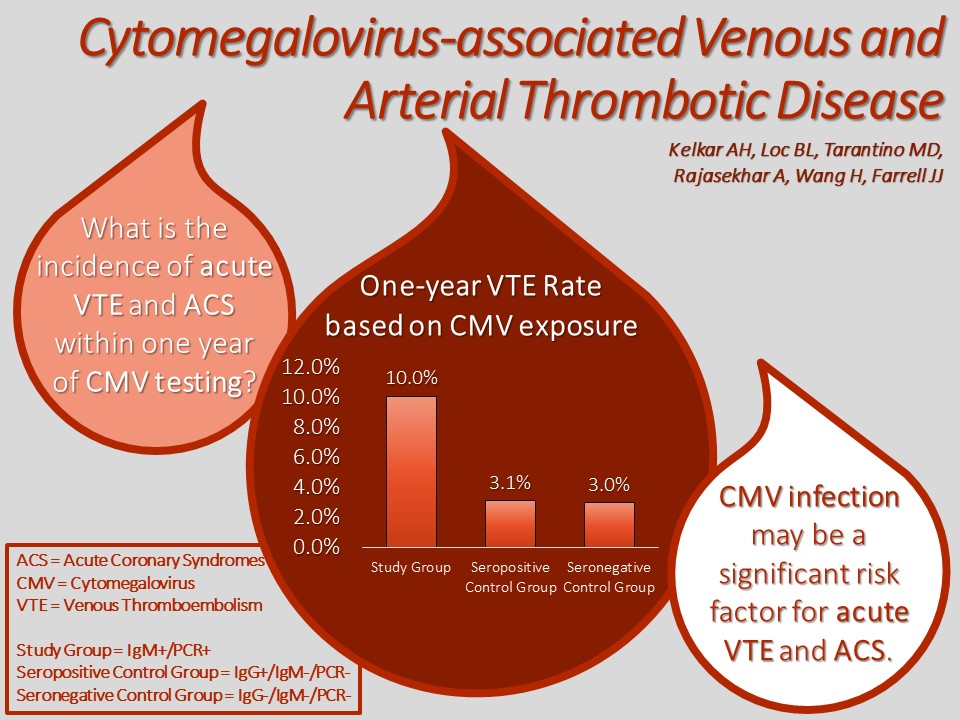 Cytomegalovirus Associated Venous And Arterial Thrombotic Disease V1 Preprints