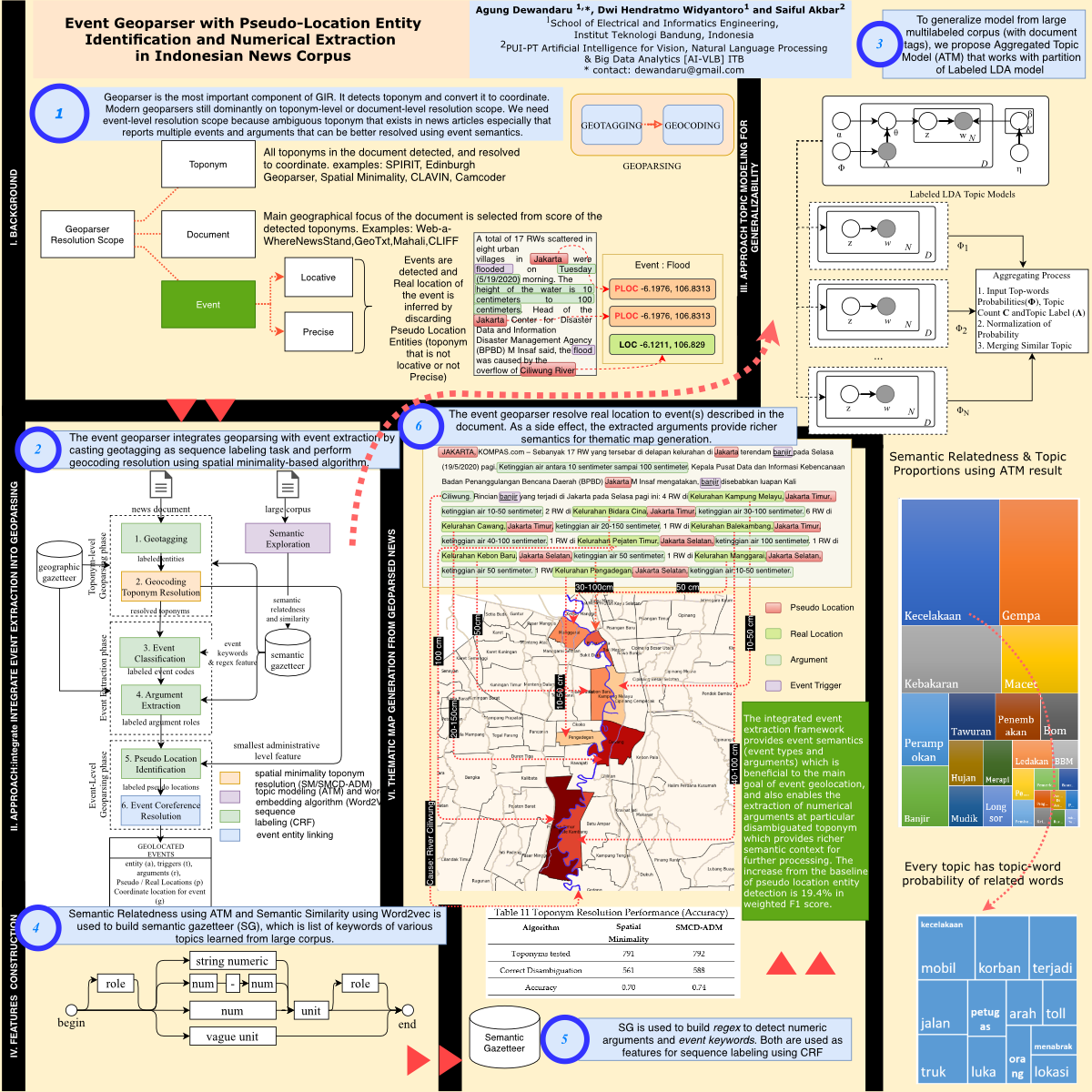 Event Geoparser With Pseudo Location Entity Identification And Numerical Extraction In Indonesian News Corpus V1 Preprints