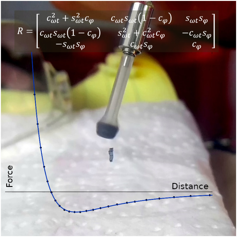 Polarity Free Magnetic Repulsion And Magnetic Bound State V1 Preprints