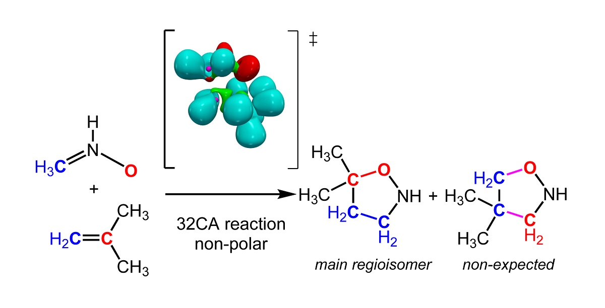 Understanding The Origin Of The Regioselectivity In Non Polar 3 2 Cycloaddition Reactions Through The Molecular Electron Density Theory V1 Preprints