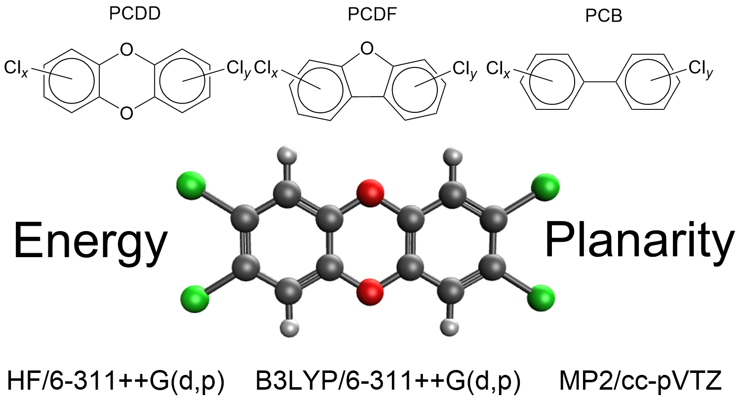 Quantum Chemical Investigation Of Polychlorinated Dibenzodioxins Dibenzofurans And Biphenyls V1 Preprints