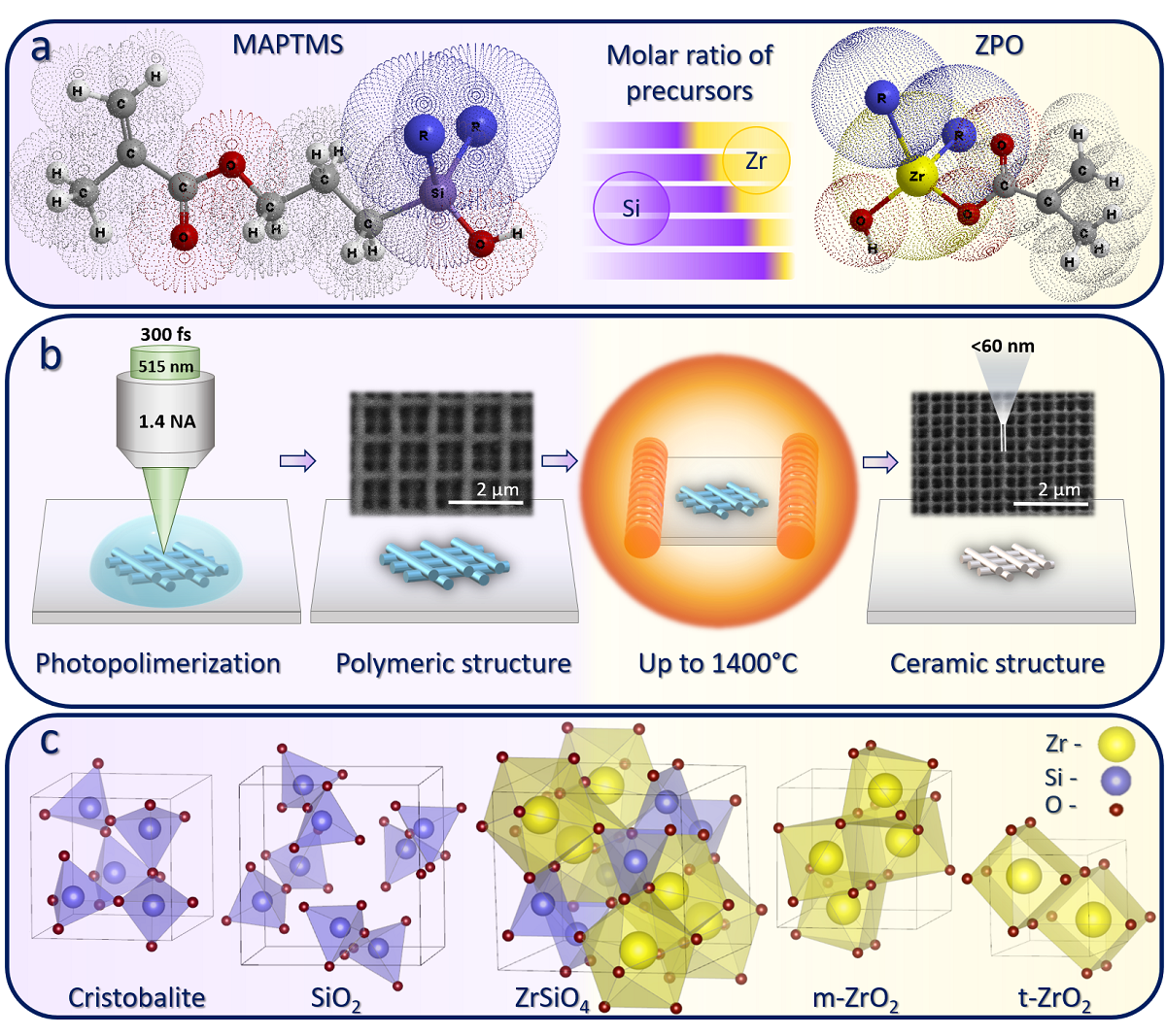 Laser Additive Manufacturing Of Si Zro2 Tunable Crystalline Phase 3d Nanostructures V1 Preprints